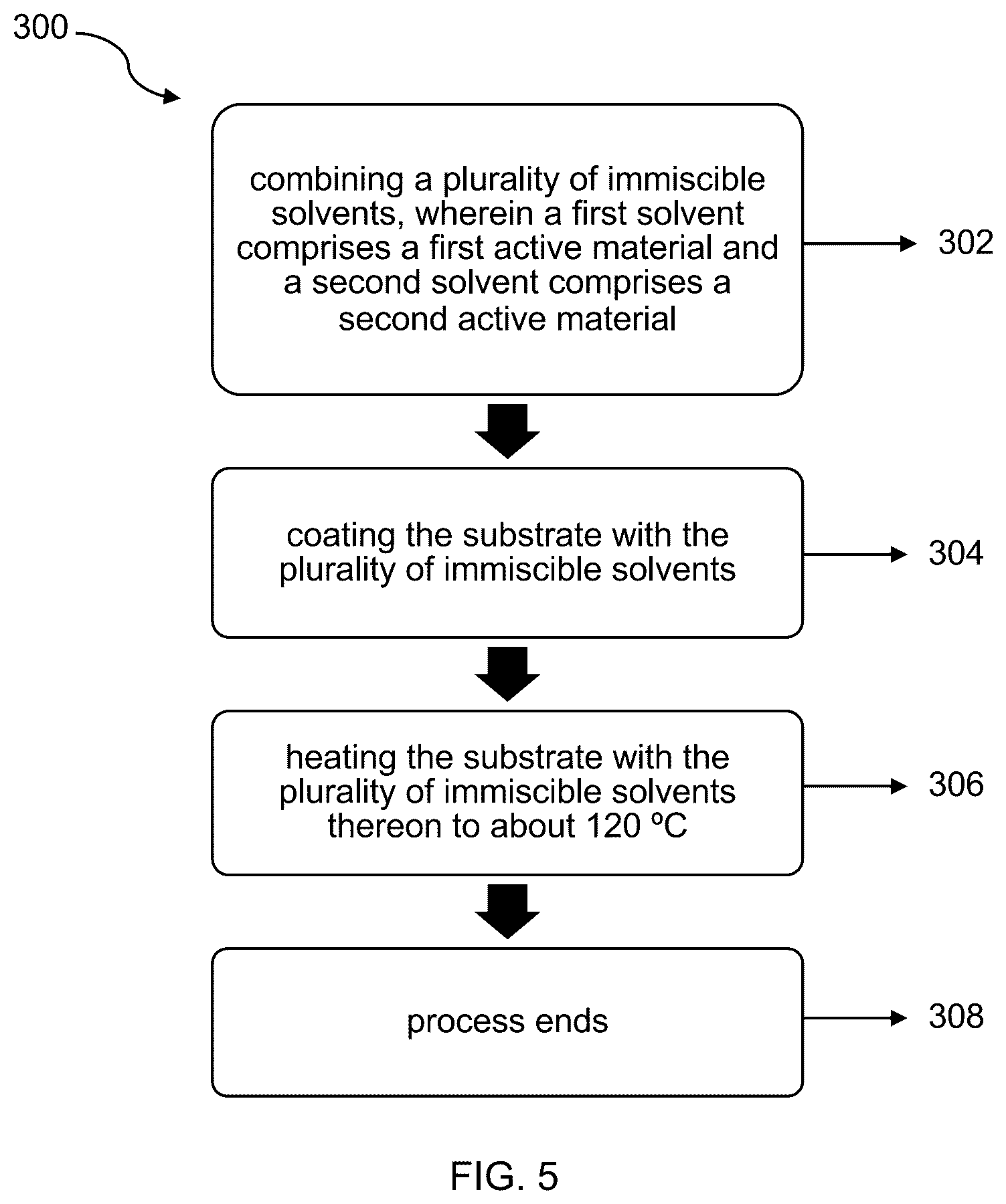 Patent US12347849 Figure 6 – Multi-layer coating using immiscible solvent slurries