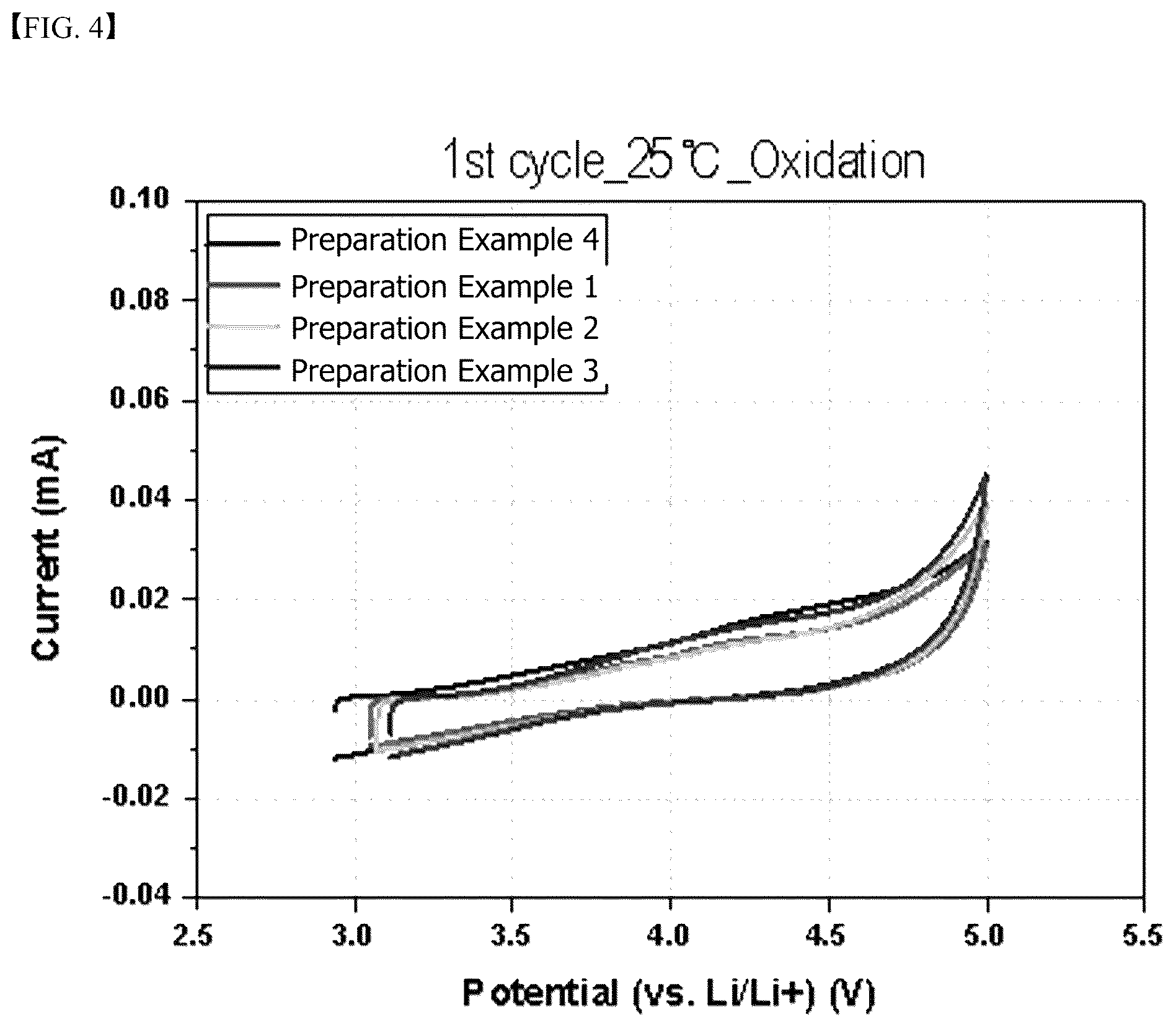 Patent US12347851 Figure 4 – Method for manufacturing anode for lithium secondary battery
