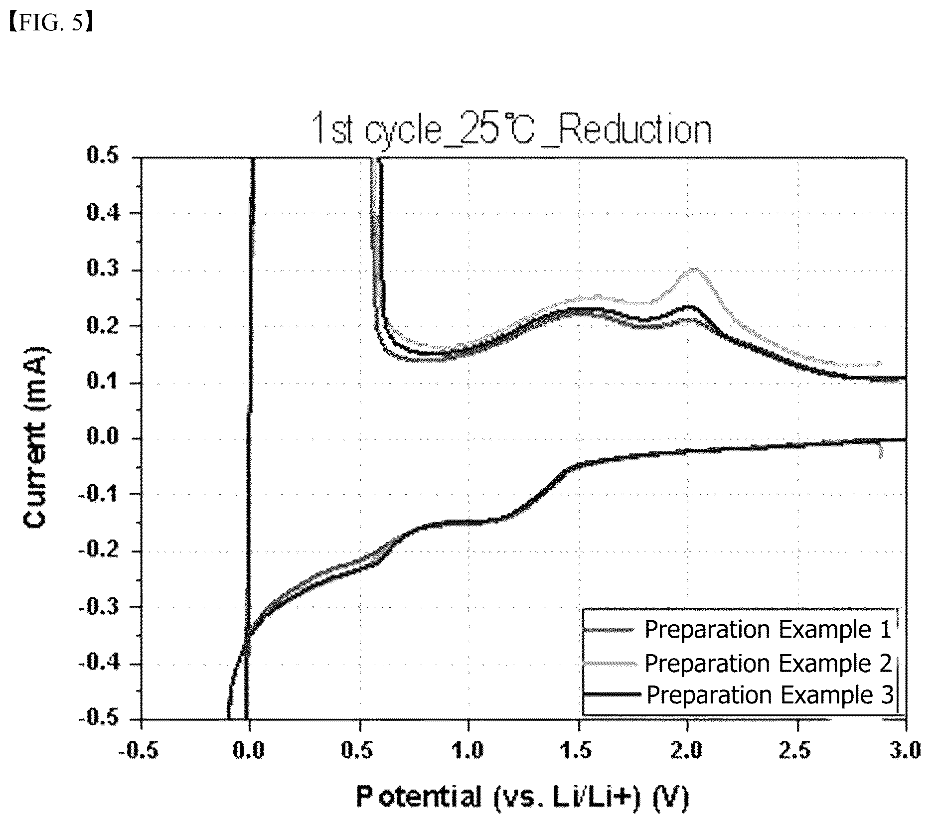 Patent US12347851 Figure 5 – Method for manufacturing anode for lithium secondary battery