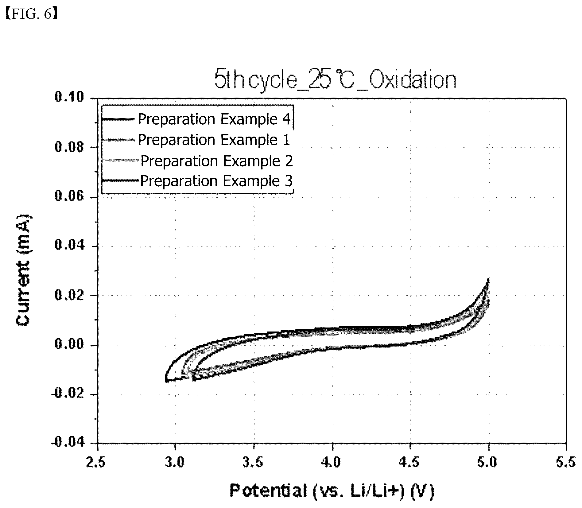 Patent US12347851 Figure 6 – Method for manufacturing anode for lithium secondary battery