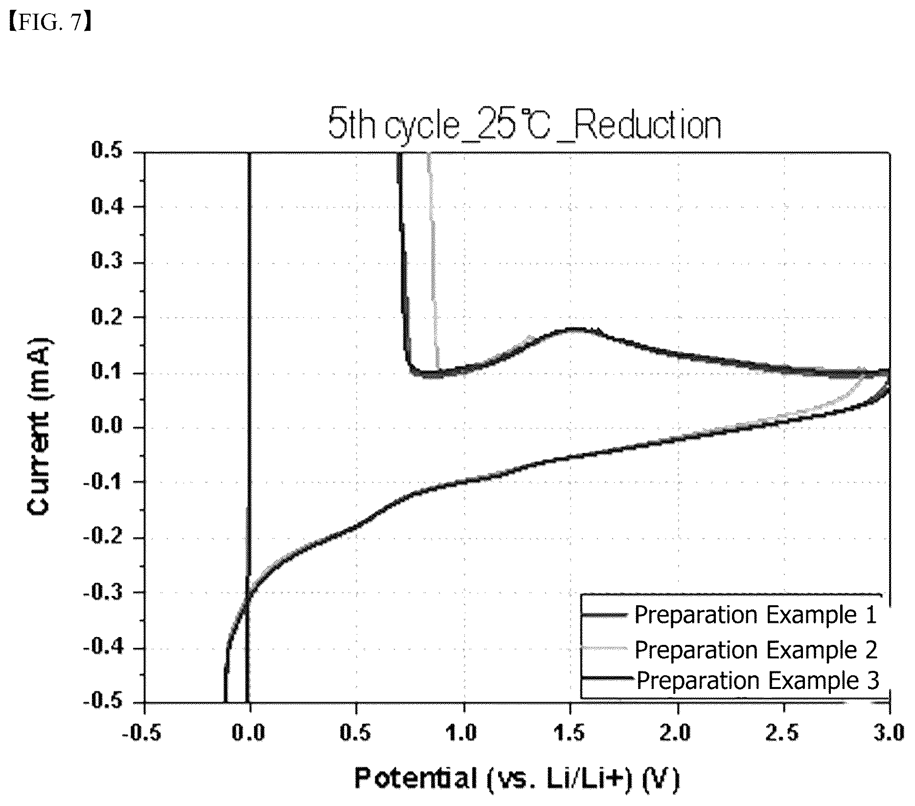 Patent US12347851 Figure 7 – Method for manufacturing anode for lithium secondary battery