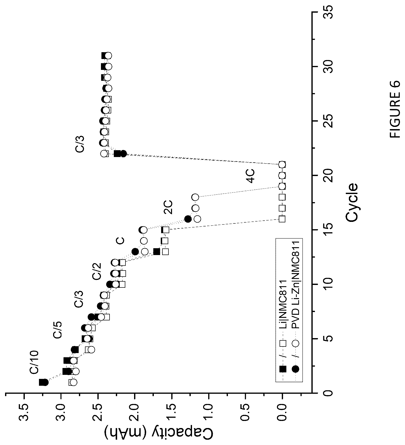 Patent US12347852 Figure 6 – Zinc alloy electrodes for lithium batteries