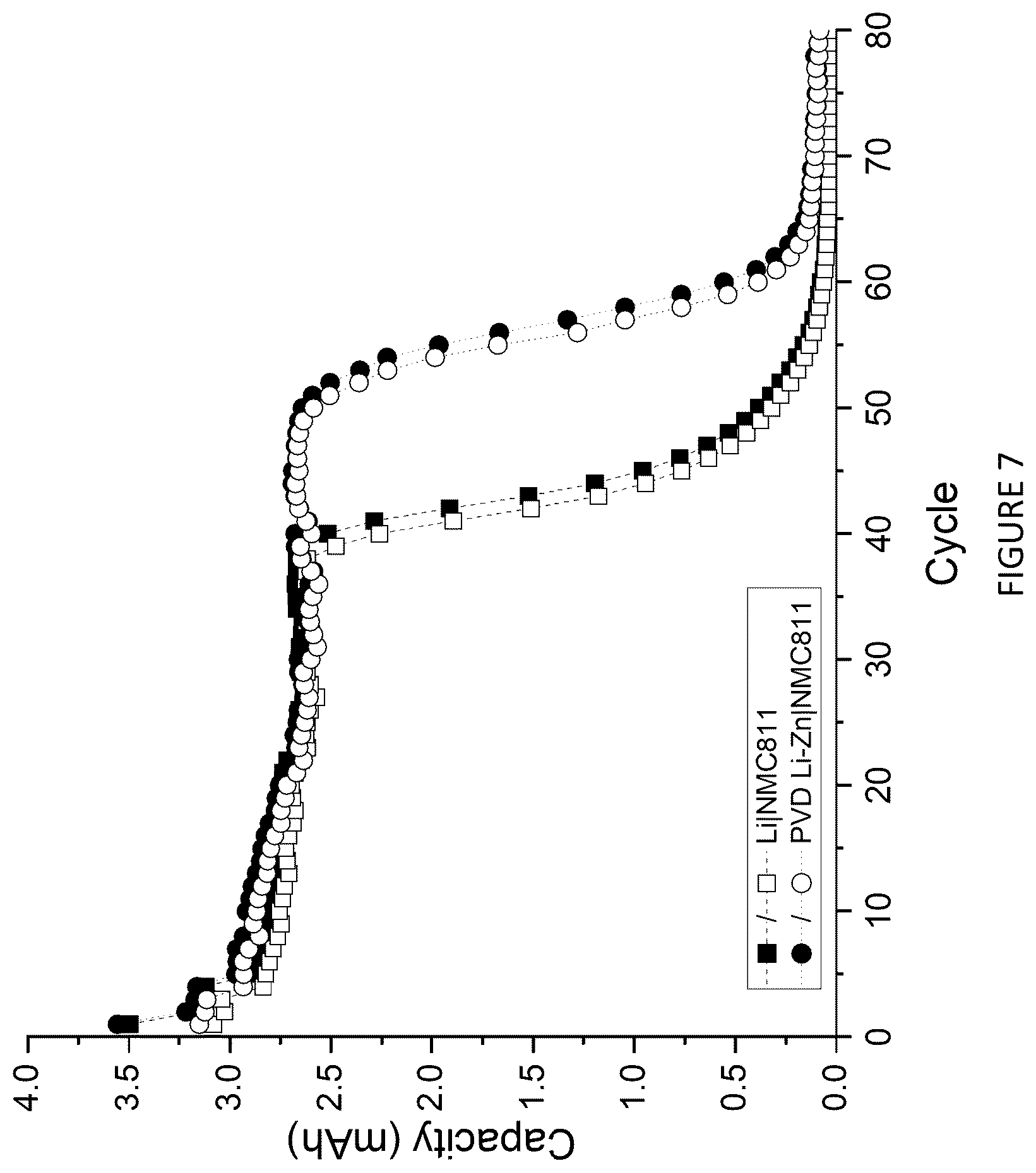 Patent US12347852 Figure 7 – Zinc alloy electrodes for lithium batteries