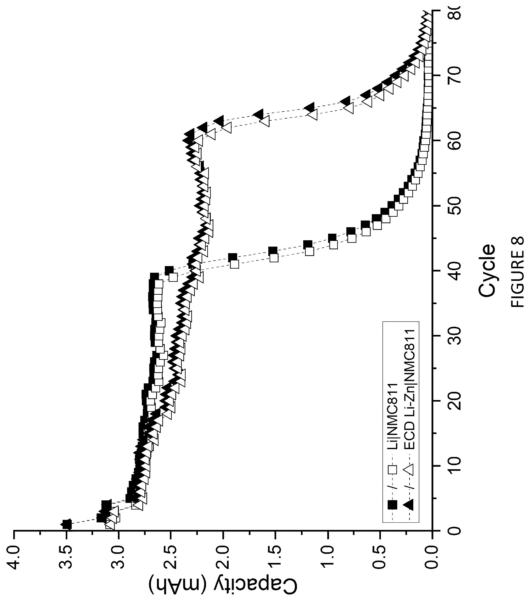 Patent US12347852 Figure 8 – Zinc alloy electrodes for lithium batteries