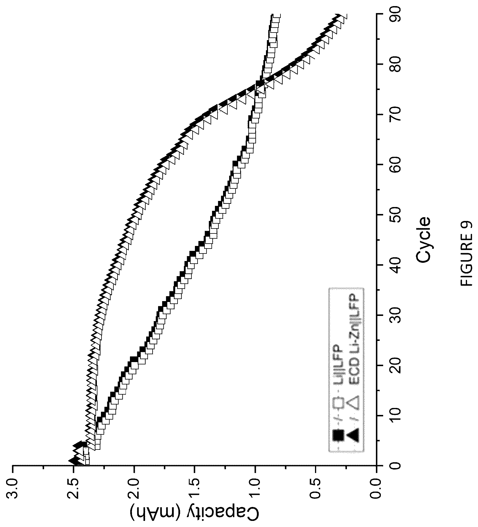 Patent US12347852 Figure 9 – Zinc alloy electrodes for lithium batteries