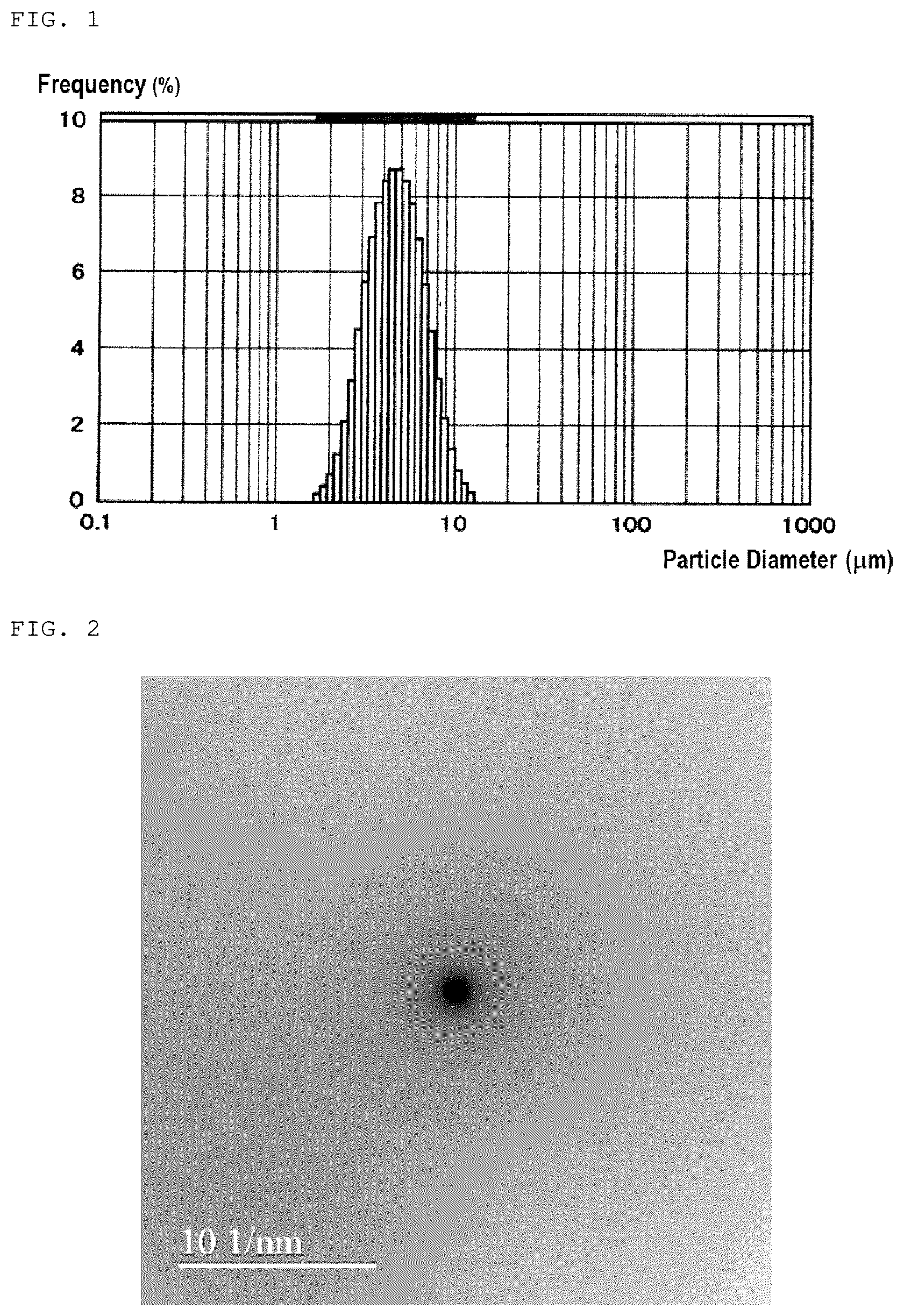 Patent US12347856 — Positive electrode active substance for all solid-state lithium secondary battery — Figure 1