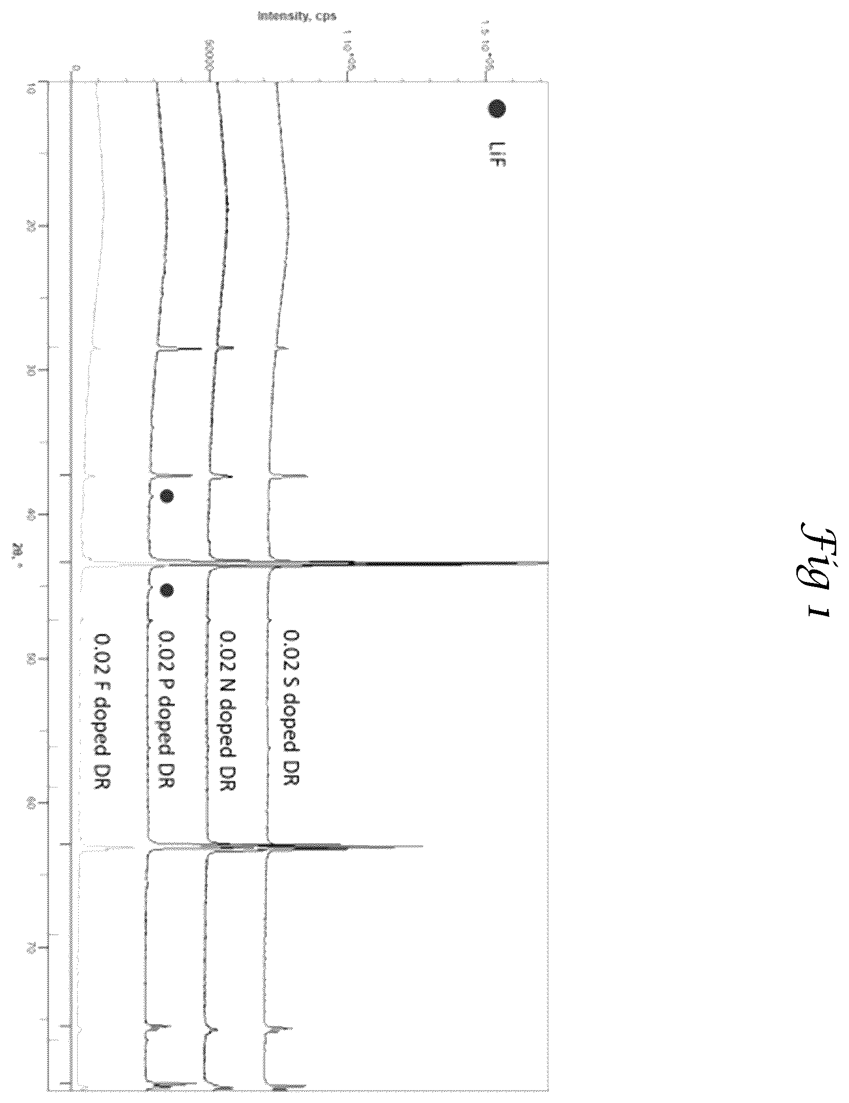 Patent US12347857 Figure 1 – Disordered rocksalt material and method of forming it