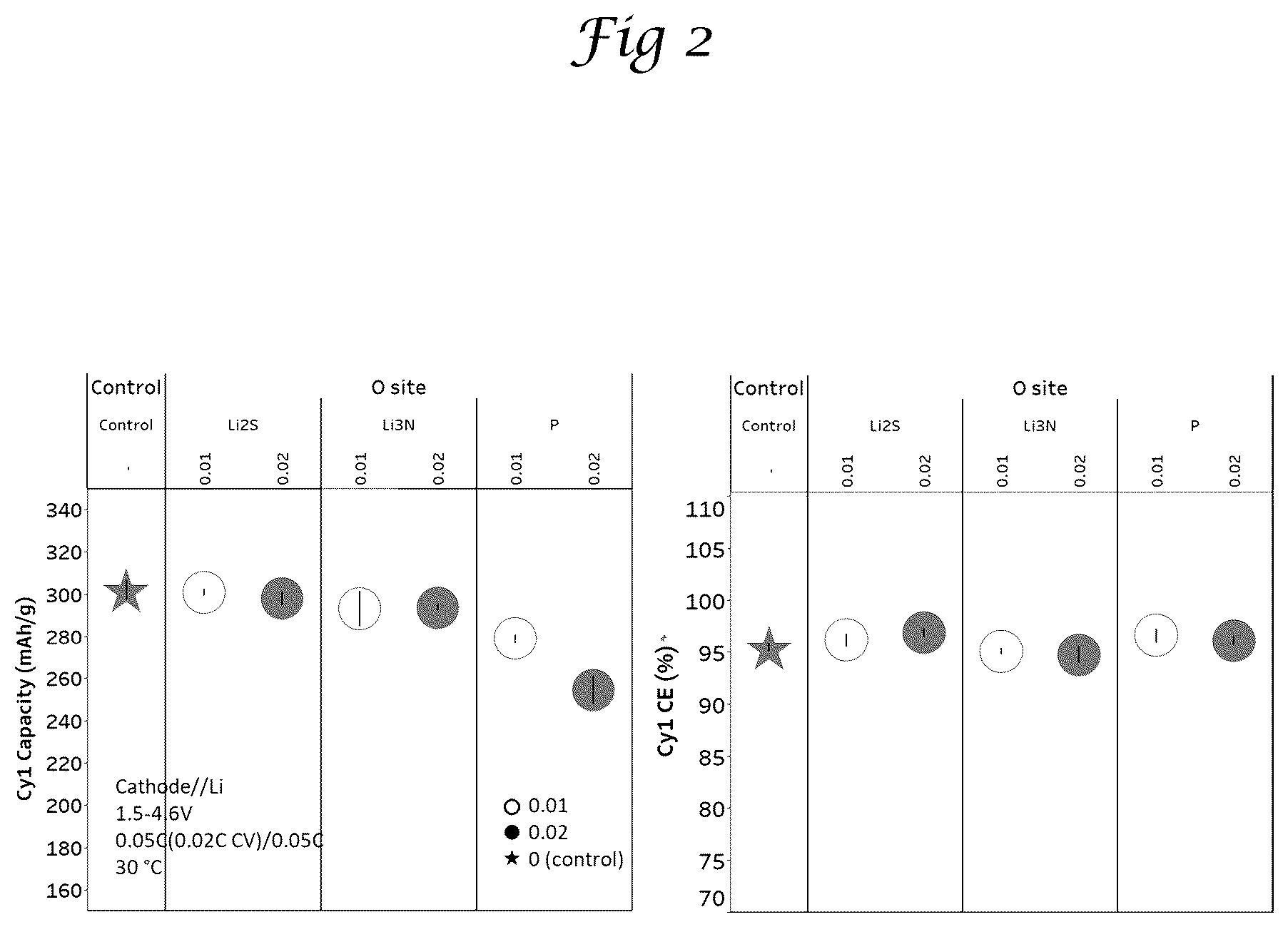 Patent US12347857 Figure 2 – Disordered rocksalt material and method of forming it