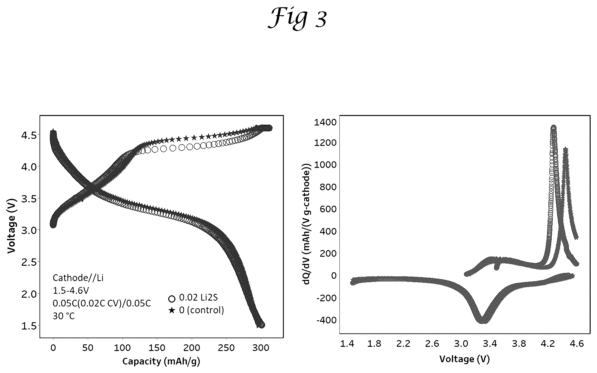Patent US12347857 Figure 3 – Disordered rocksalt material and method of forming it