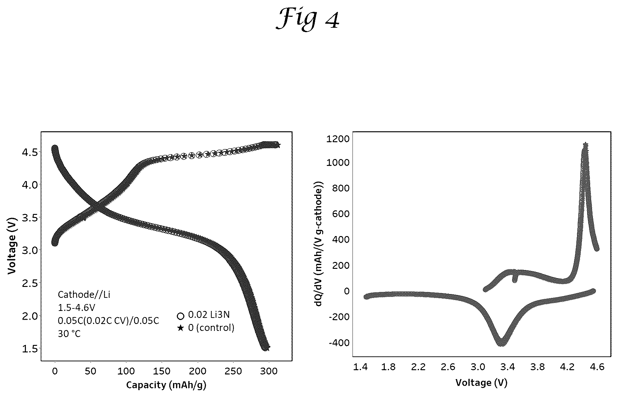 Patent US12347857 Figure 4 – Disordered rocksalt material and method of forming it