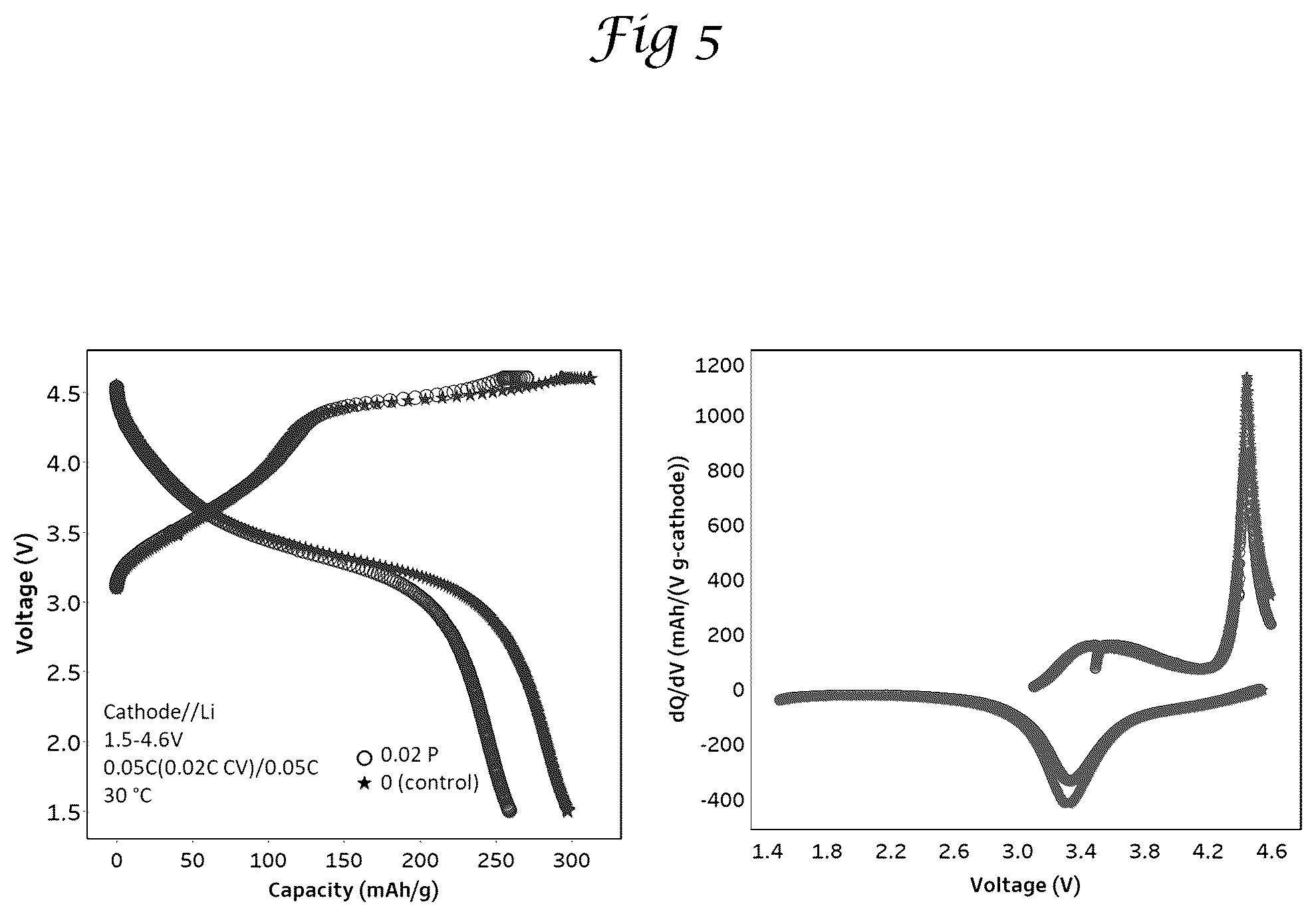 Patent US12347857 Figure 5 – Disordered rocksalt material and method of forming it