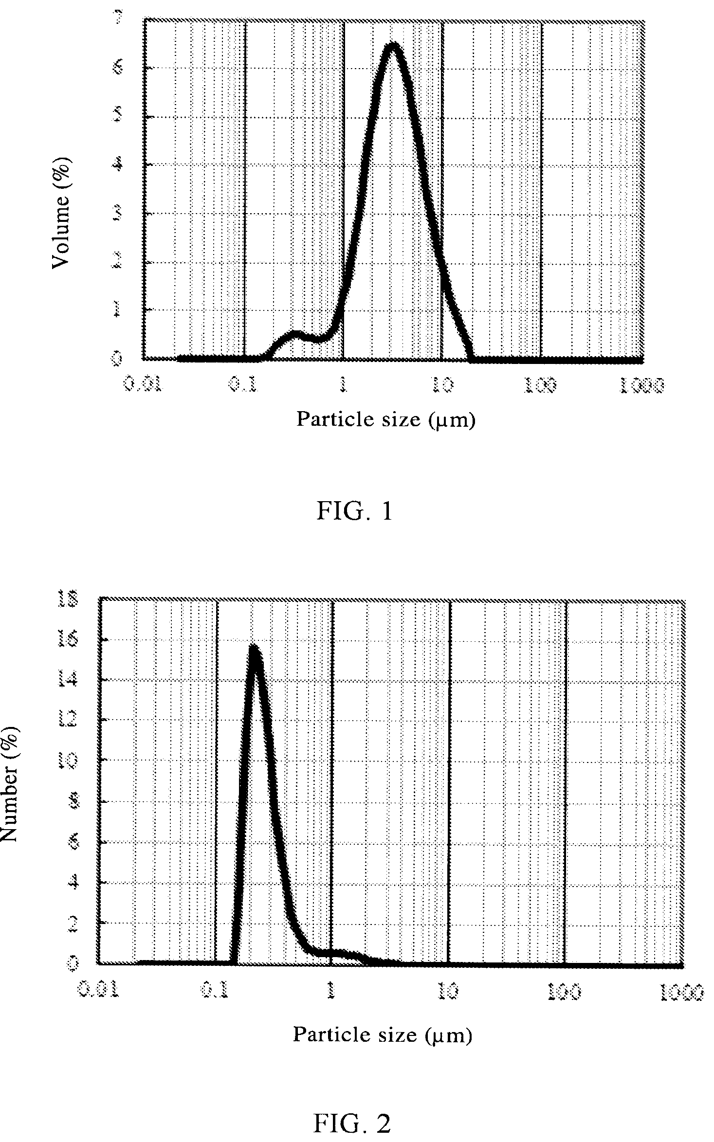 Patent US12347859 Figure 1 – Positive active material, positive electrode plate, electrochemical energy storage apparatus, and apparatus