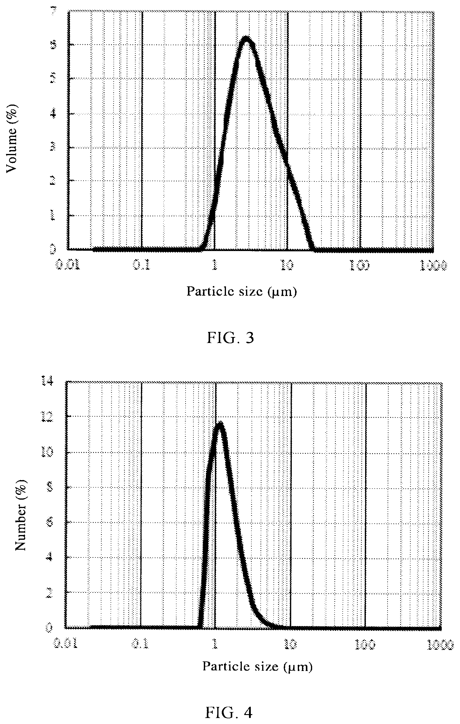 Patent US12347859 Figure 2 – Positive active material, positive electrode plate, electrochemical energy storage apparatus, and apparatus