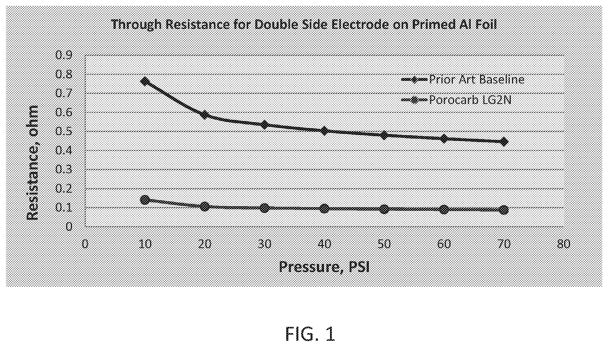 Patent US12347861 Figure 1 – Compositions and methods for electrode fabrication