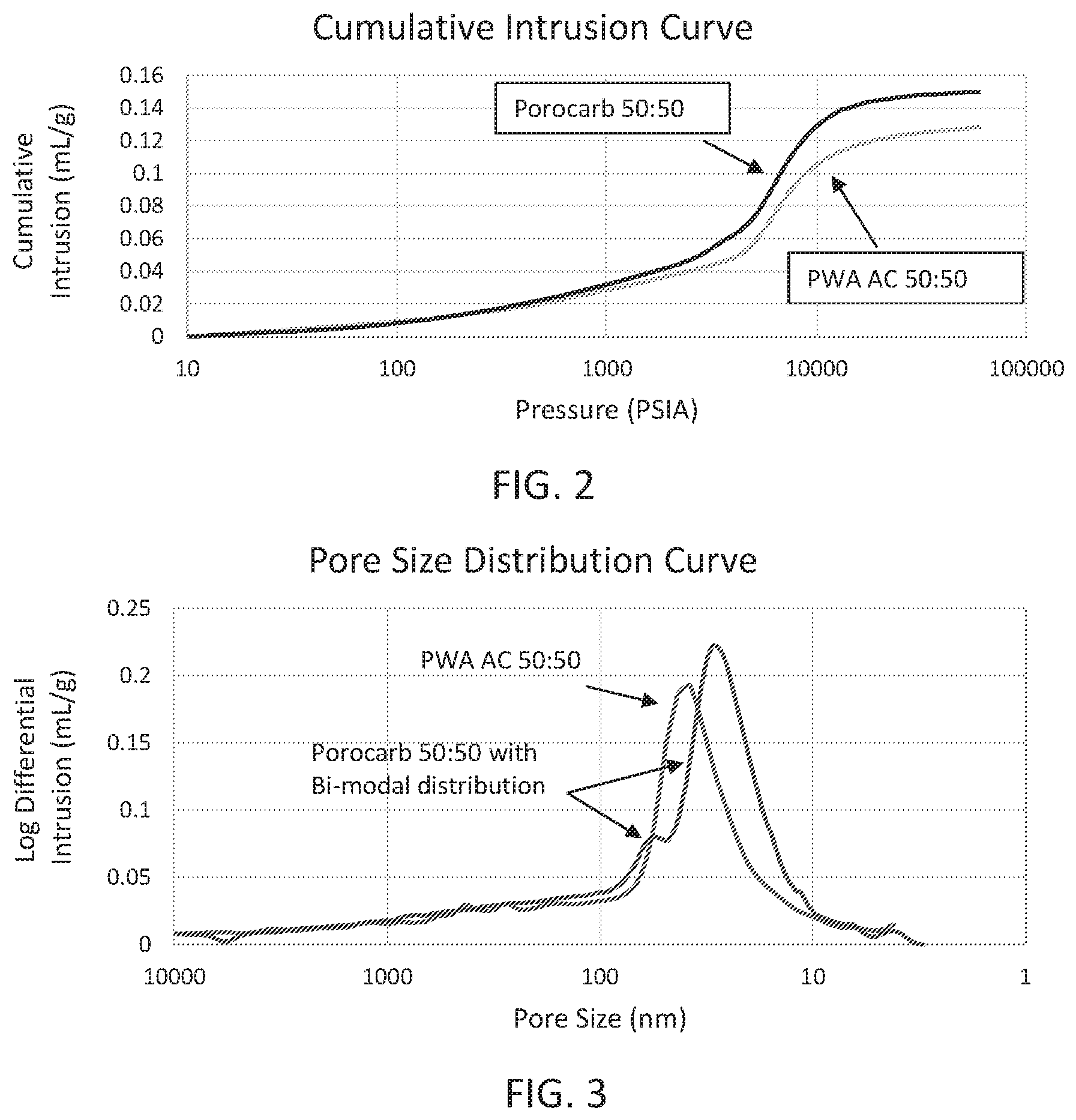 Patent US12347861 Figure 2 – Compositions and methods for electrode fabrication