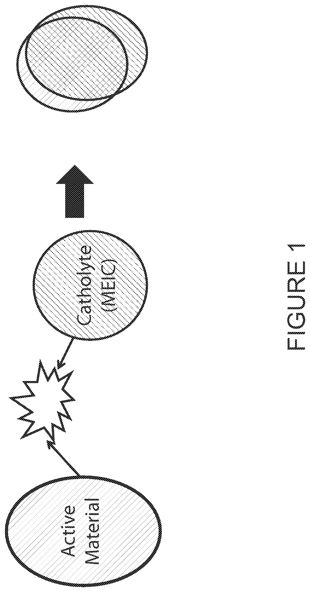 Patent US12347863 Figure 1 – Solid state catholyte or electrolyte for energy storage devices