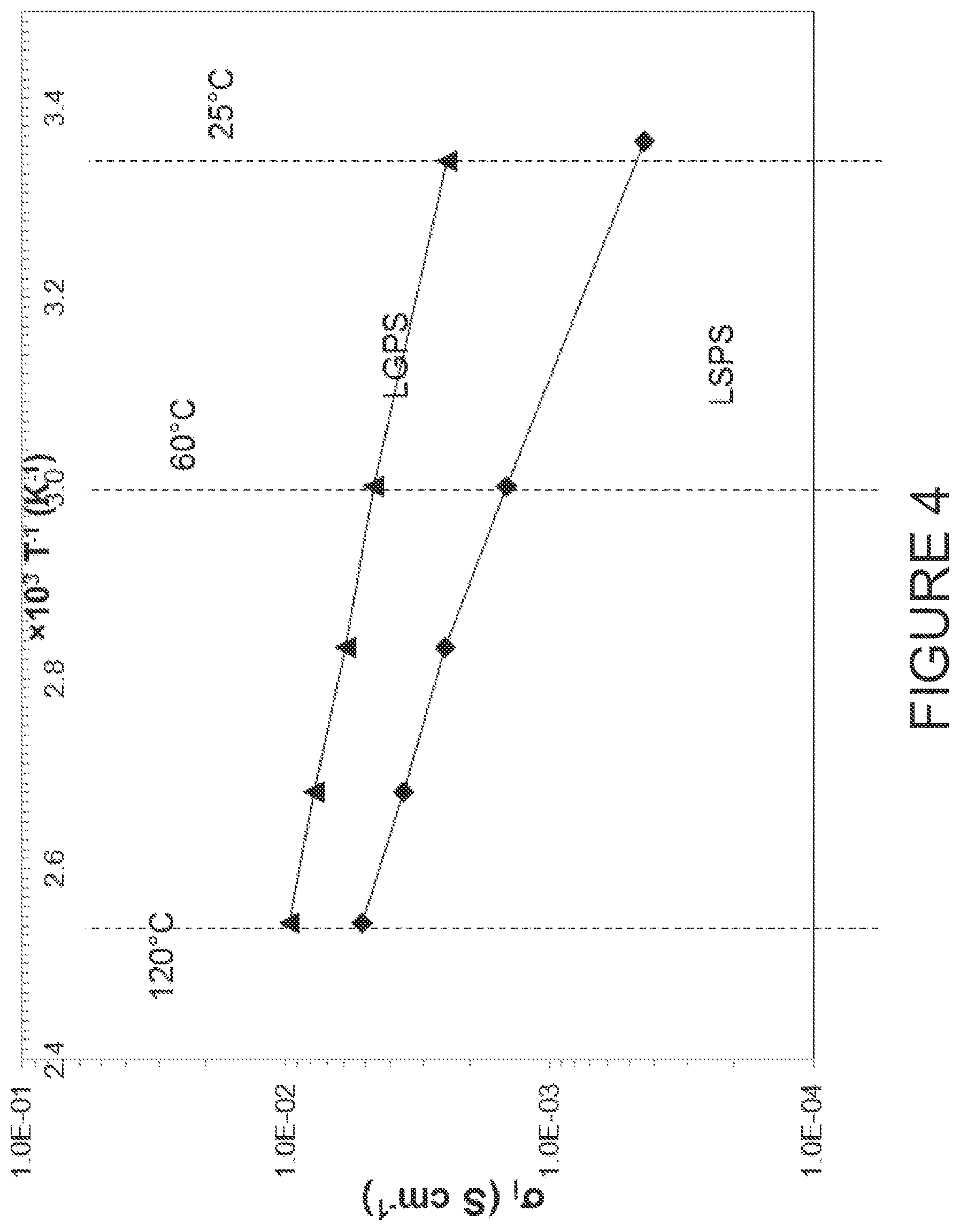 Patent US12347863 Figure 5 – Solid state catholyte or electrolyte for energy storage devices