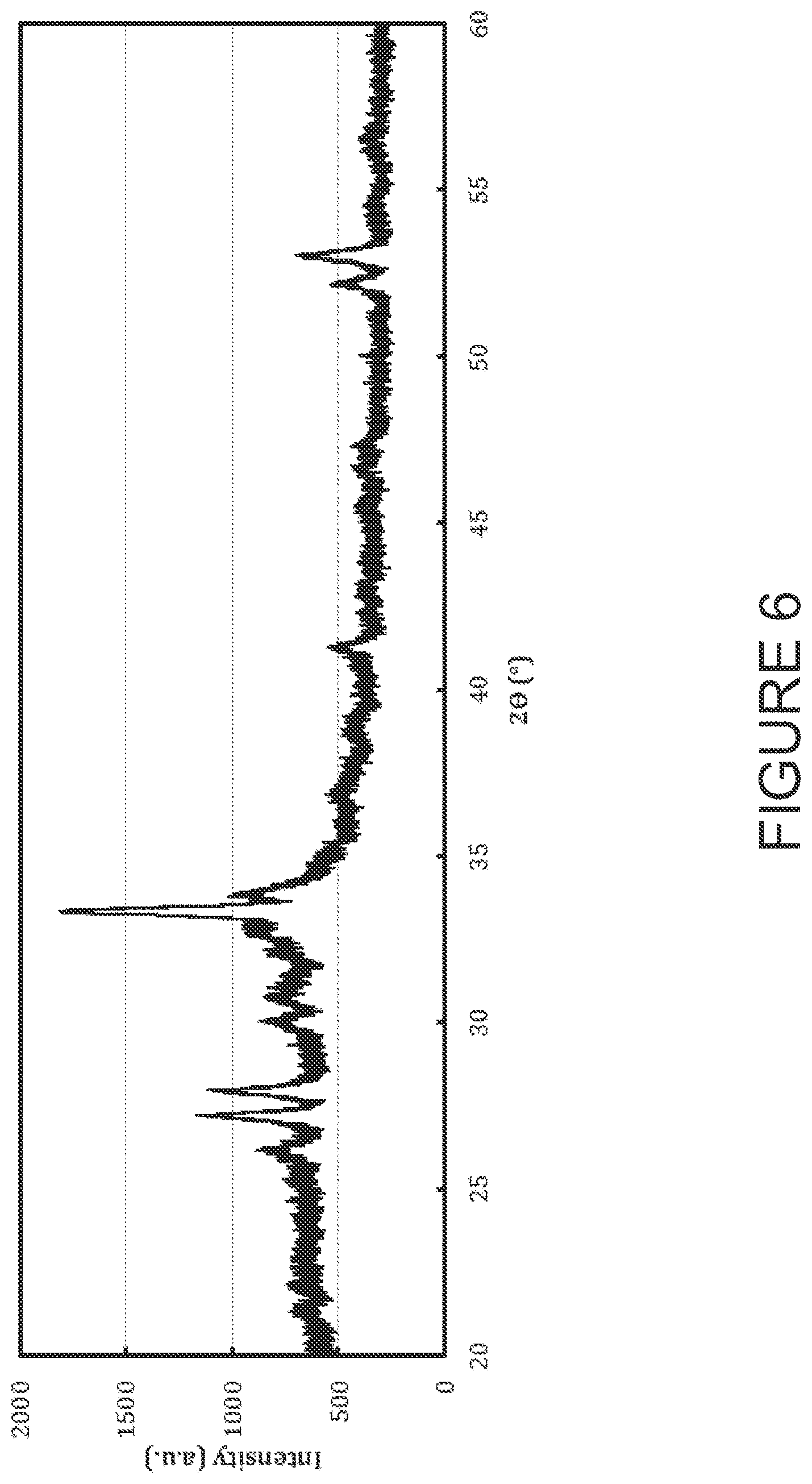 Patent US12347863 Figure 7 – Solid state catholyte or electrolyte for energy storage devices