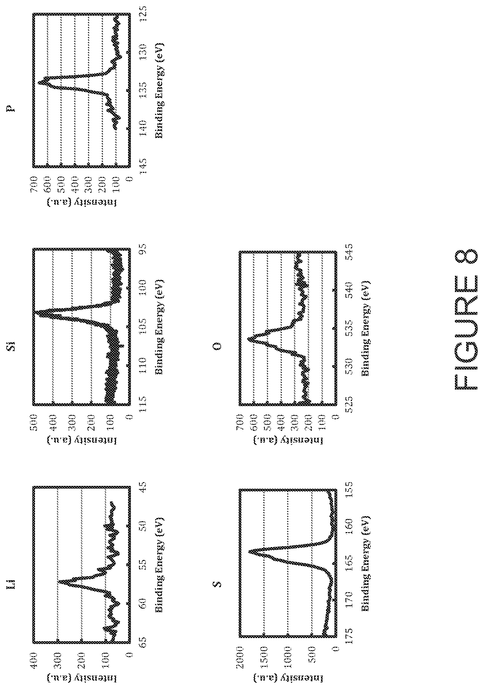Patent US12347863 Figure 9 – Solid state catholyte or electrolyte for energy storage devices