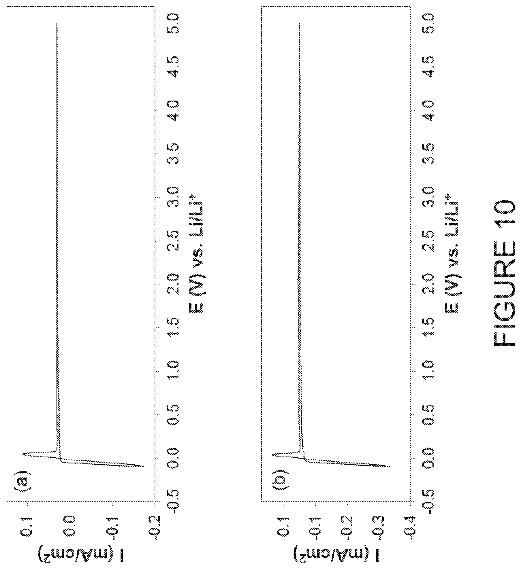 Patent US12347863 Figure 11 – Solid state catholyte or electrolyte for energy storage devices