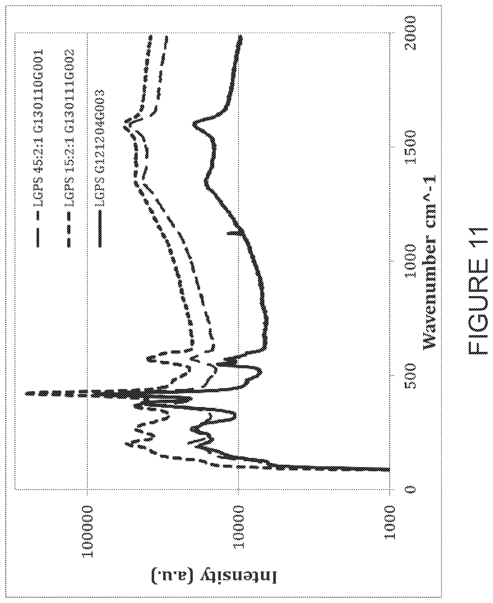 Patent US12347863 Figure 12 – Solid state catholyte or electrolyte for energy storage devices