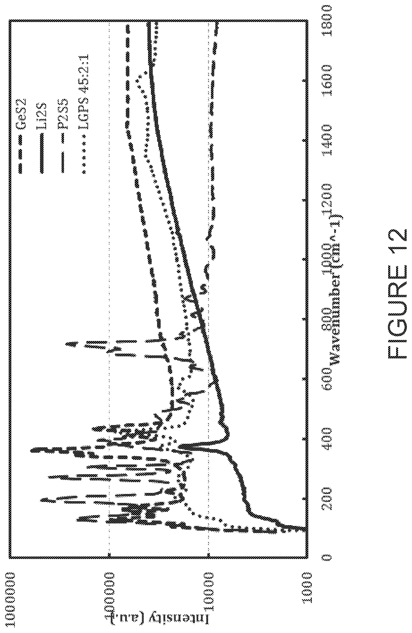 Patent US12347863 Figure 13 – Solid state catholyte or electrolyte for energy storage devices