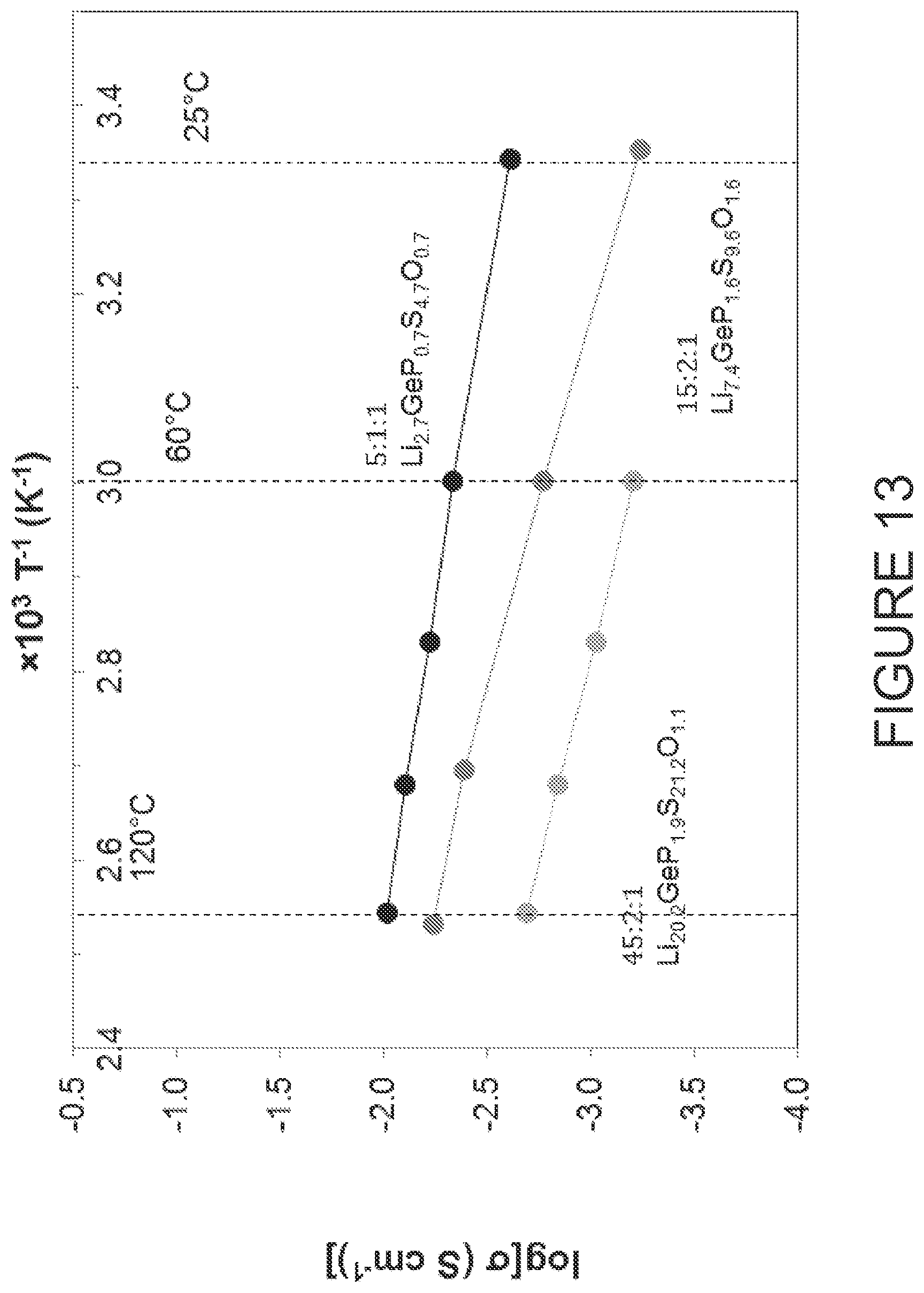 Patent US12347863 Figure 14 – Solid state catholyte or electrolyte for energy storage devices