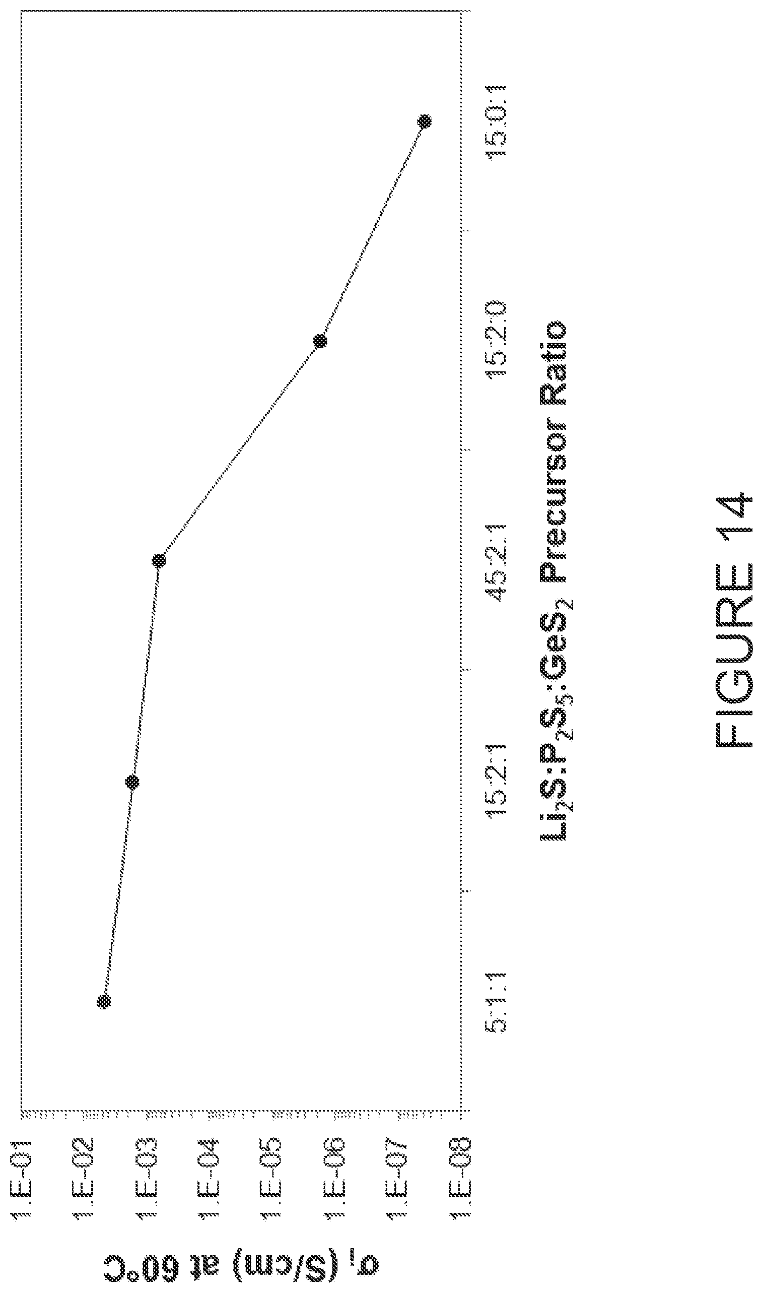 Patent US12347863 Figure 15 – Solid state catholyte or electrolyte for energy storage devices