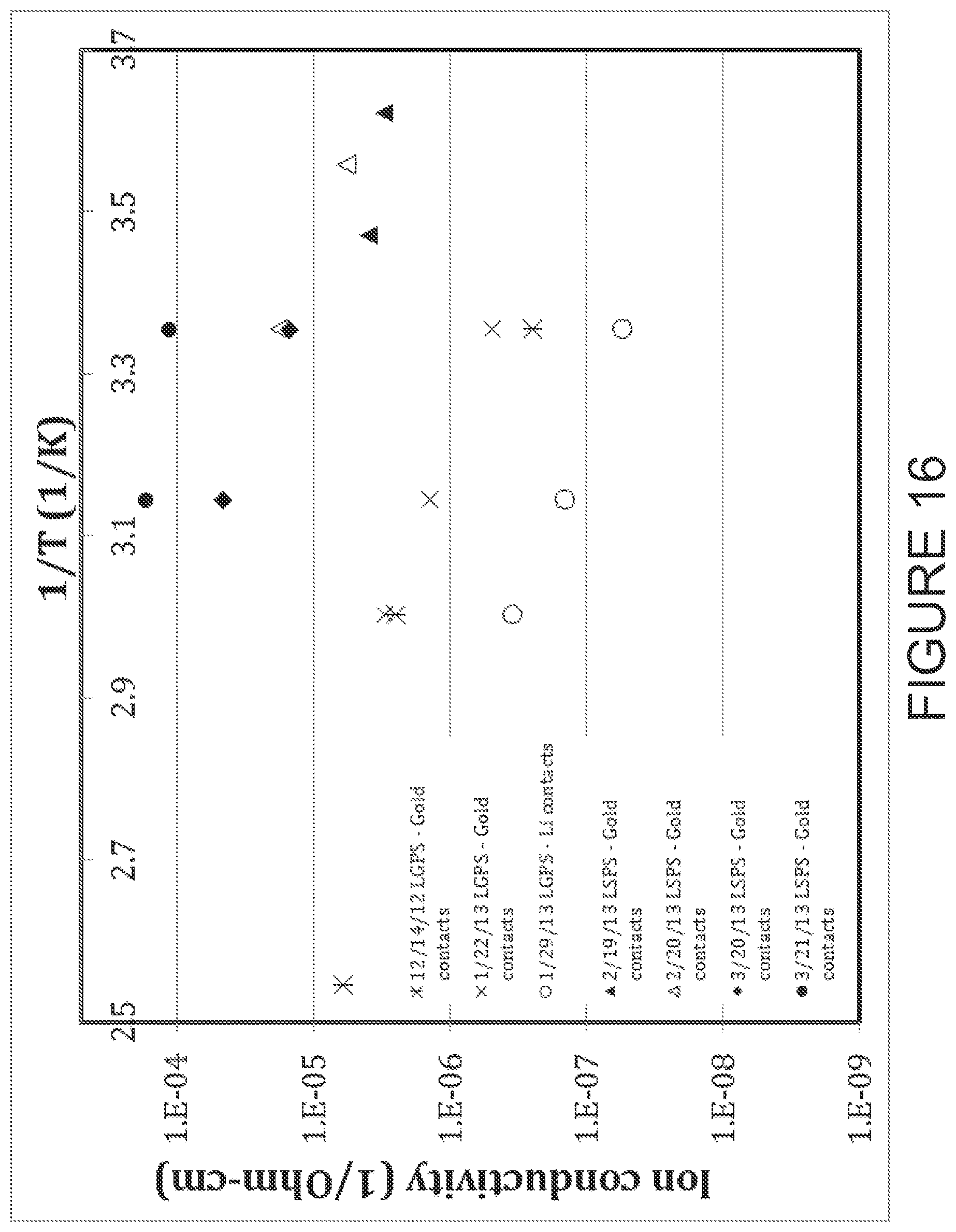 Patent US12347863 Figure 17 – Solid state catholyte or electrolyte for energy storage devices