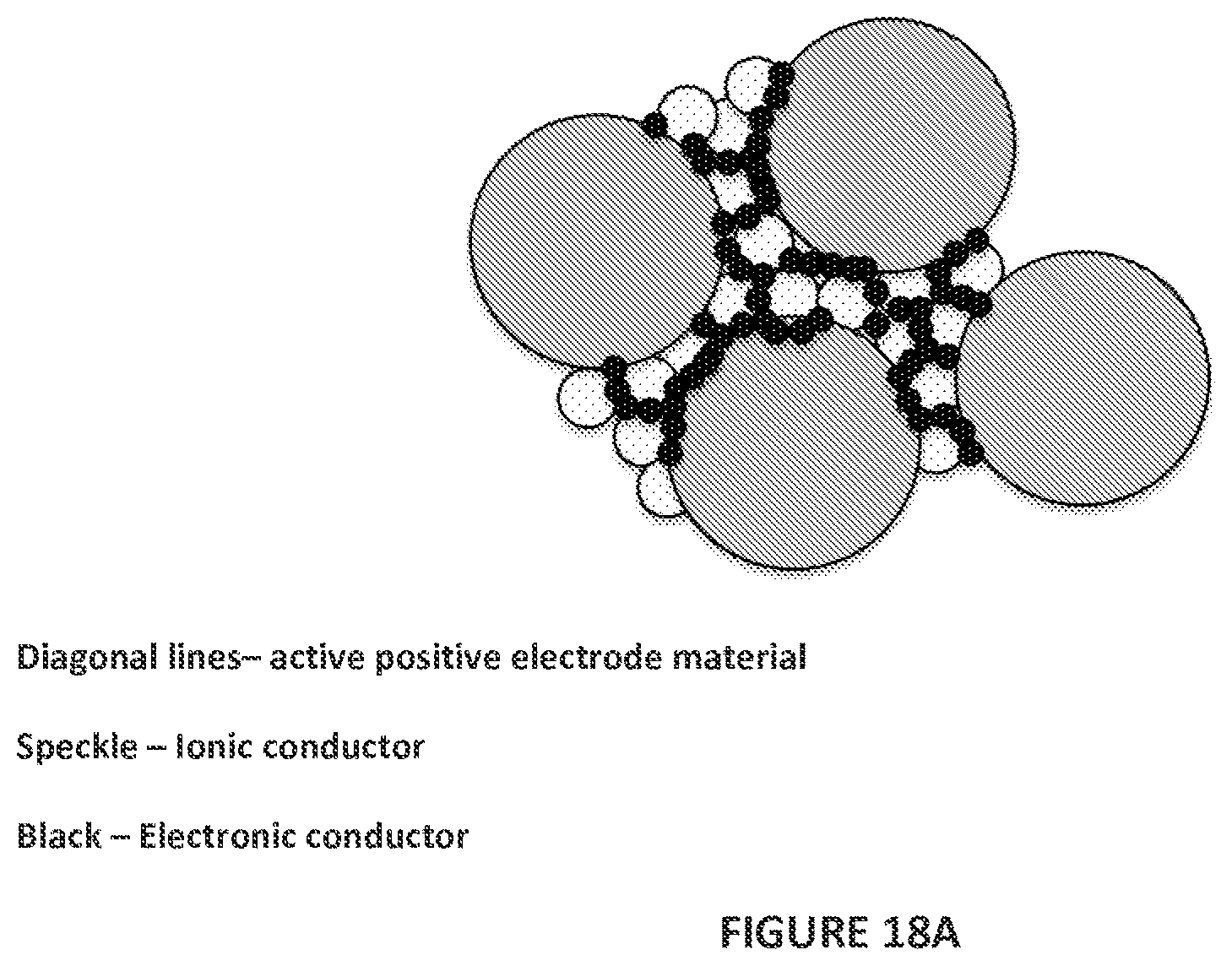 Patent US12347863 Figure 19 – Solid state catholyte or electrolyte for energy storage devices