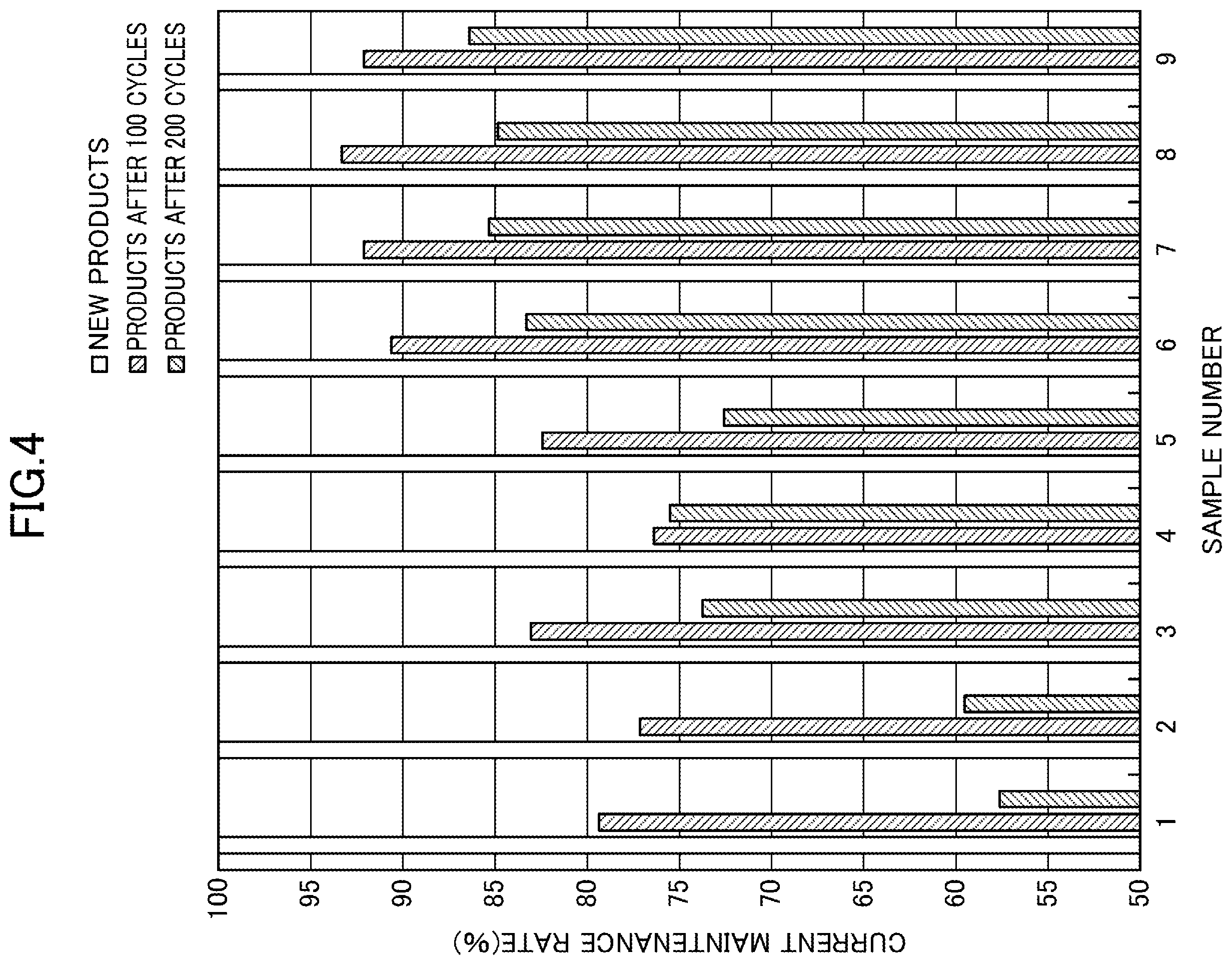 Patent US12347866 Figure 3 – Lithium ion secondary battery and production method thereof