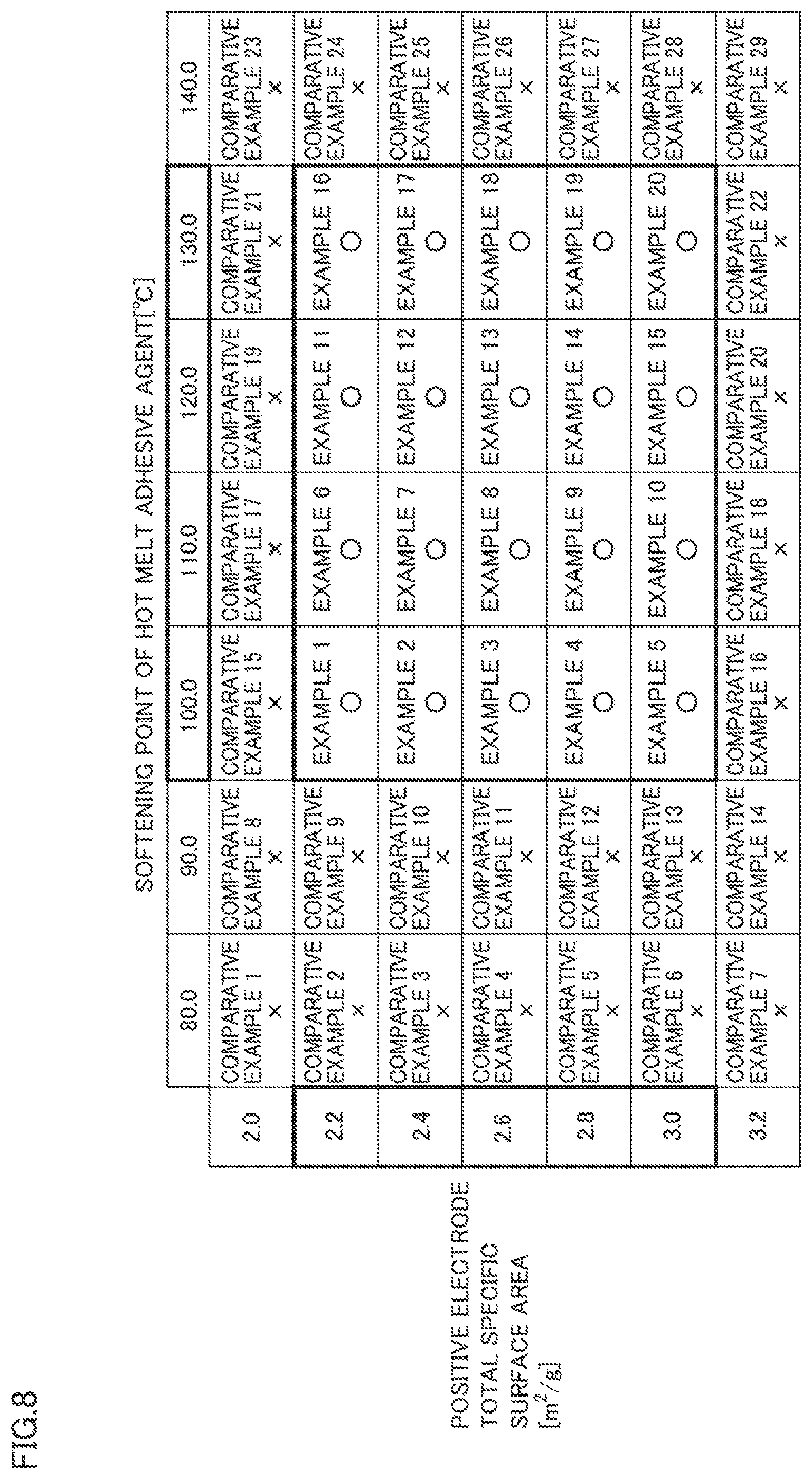 Patent US12347868 Figure 5 – Electrode structure