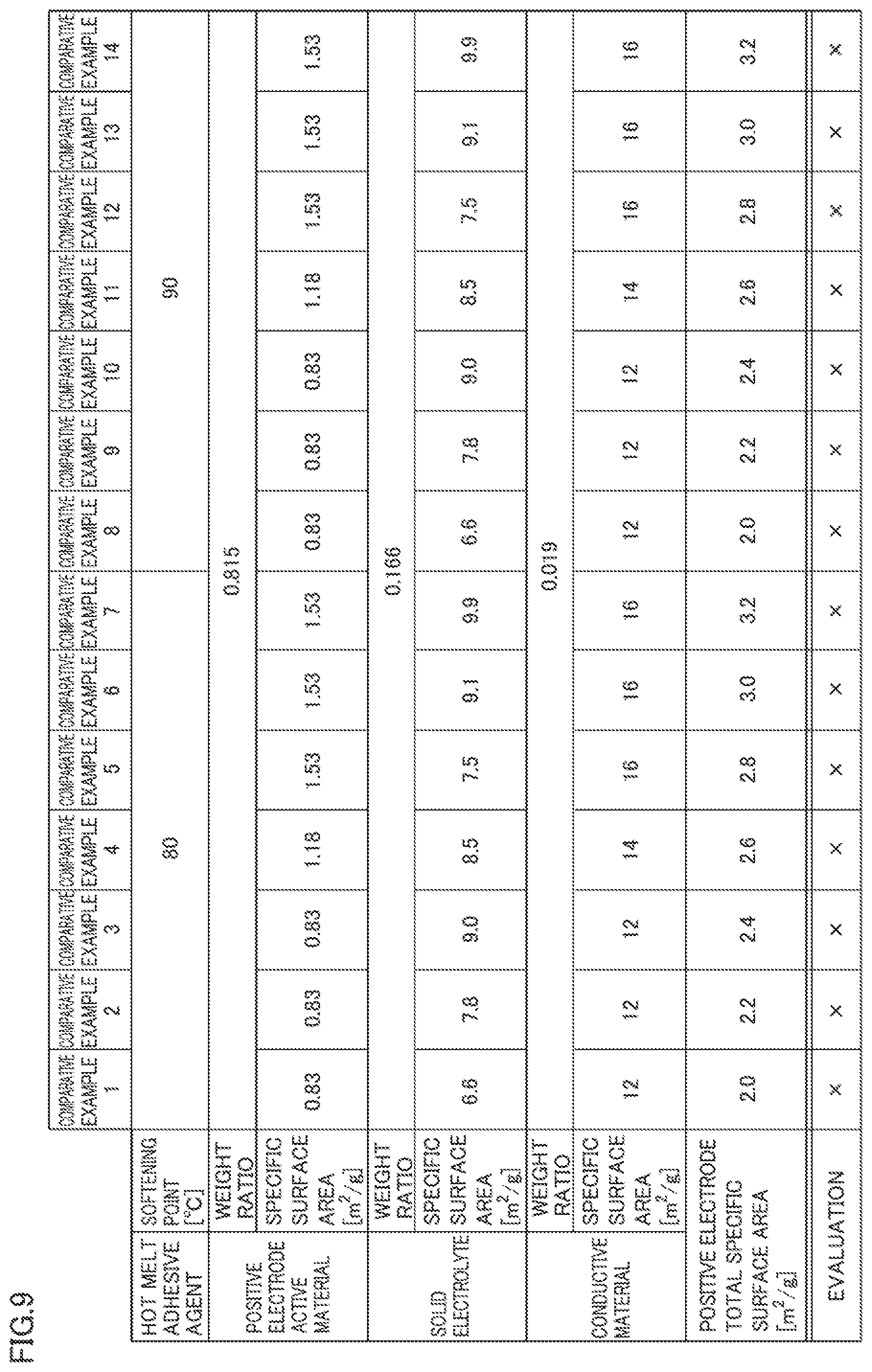 Patent US12347868 Figure 6 – Electrode structure