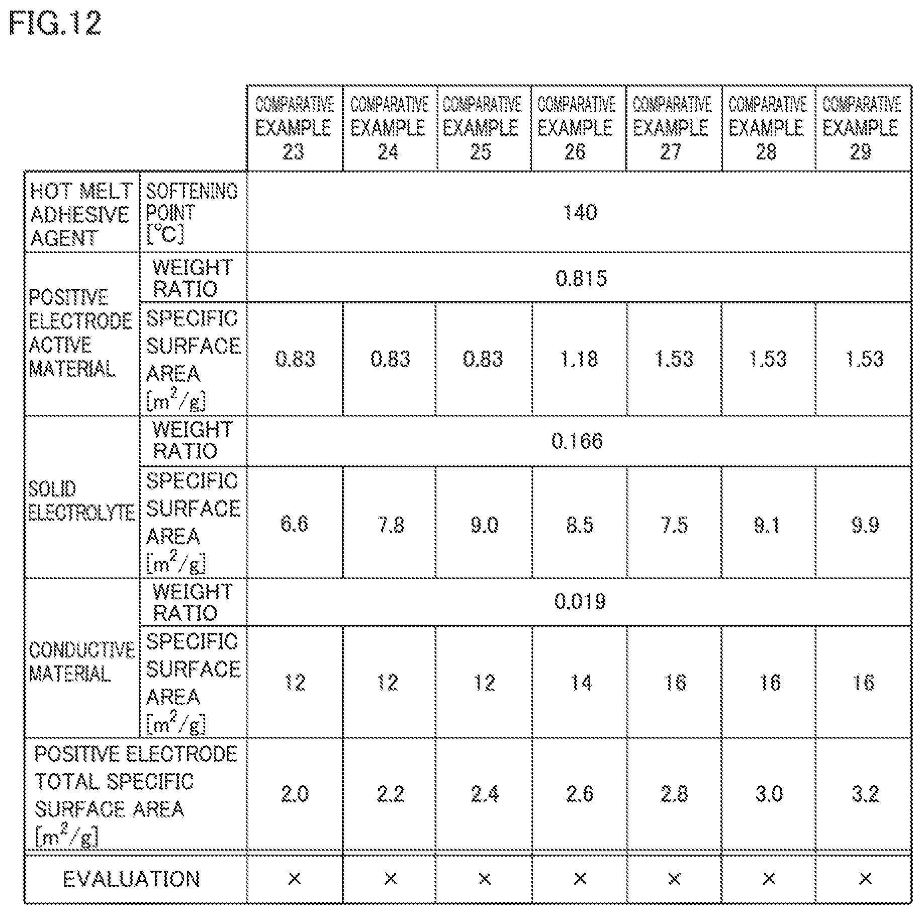 Patent US12347868 Figure 9 – Electrode structure