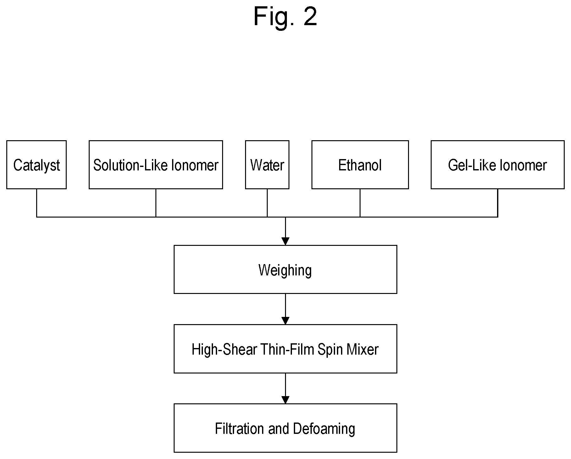 Patent US12347870 Figure 2 – Method for manufacturing catalyst ink for fuel cell electrode