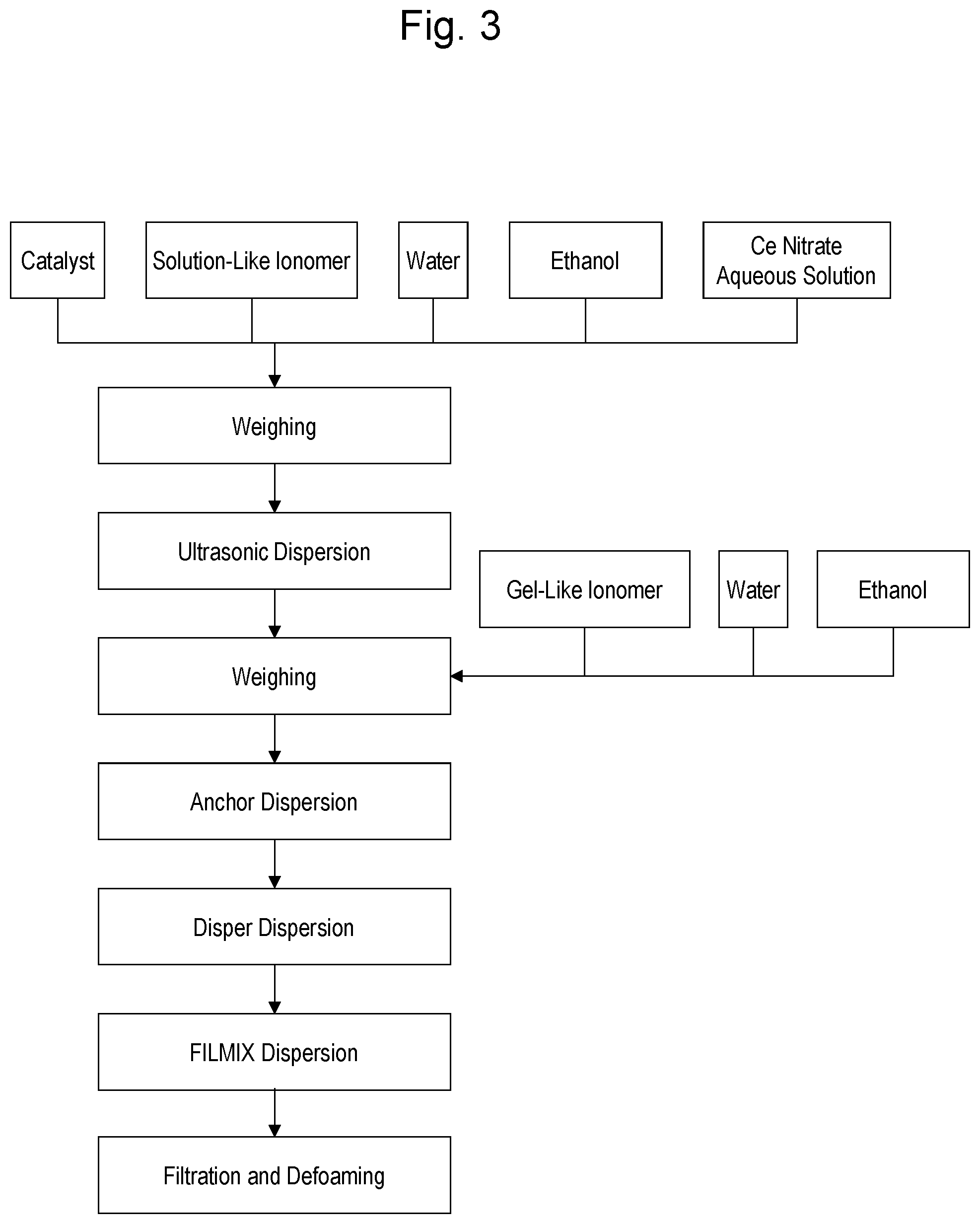 Patent US12347870 Figure 3 – Method for manufacturing catalyst ink for fuel cell electrode