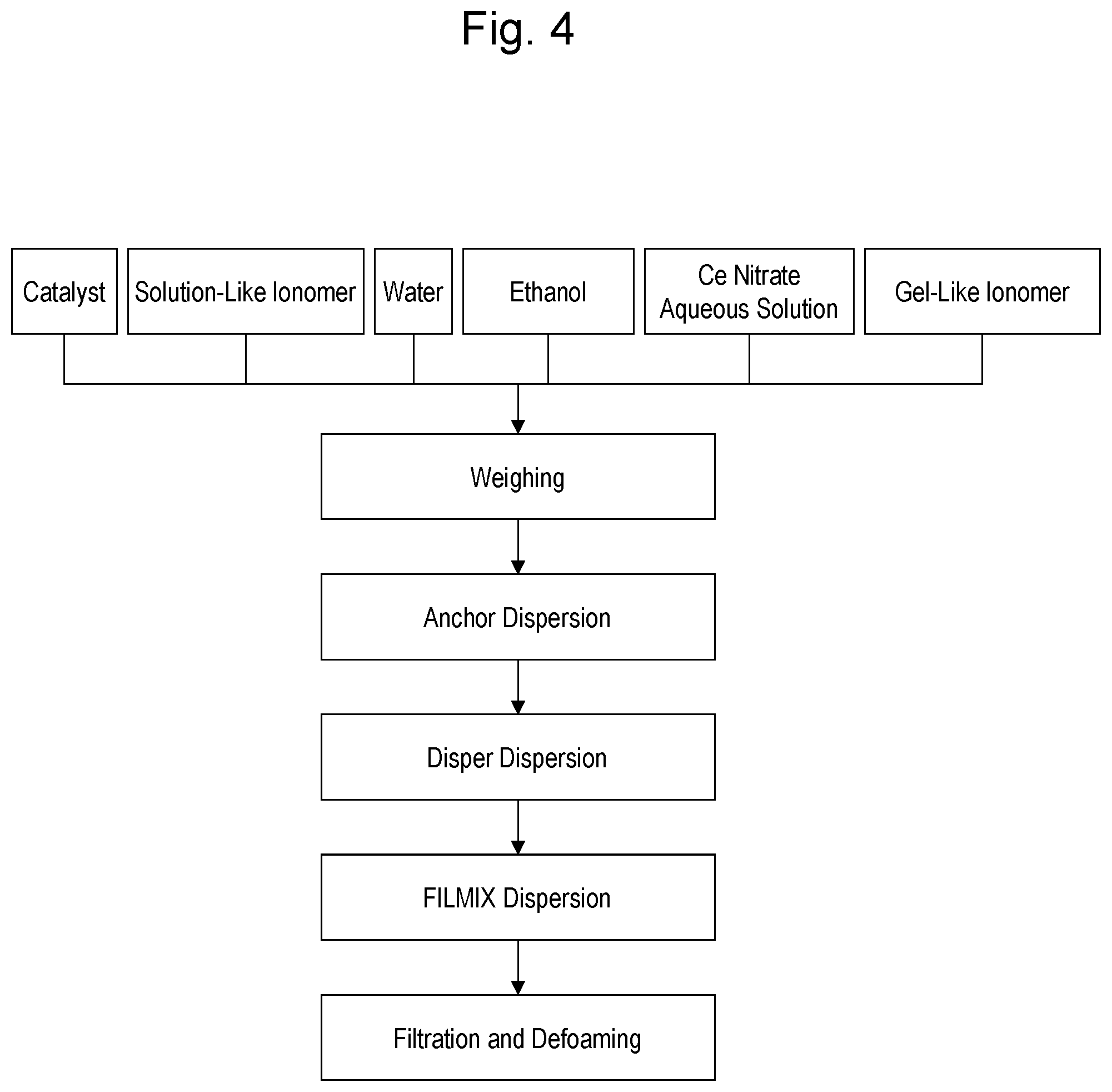 Patent US12347870 Figure 4 – Method for manufacturing catalyst ink for fuel cell electrode