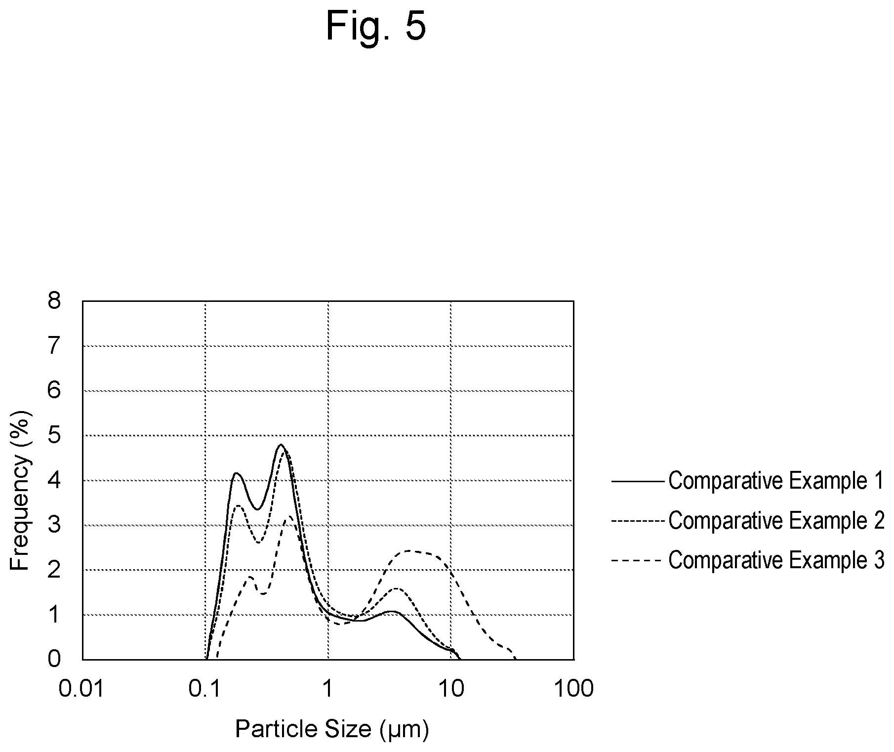 Patent US12347870 Figure 5 – Method for manufacturing catalyst ink for fuel cell electrode