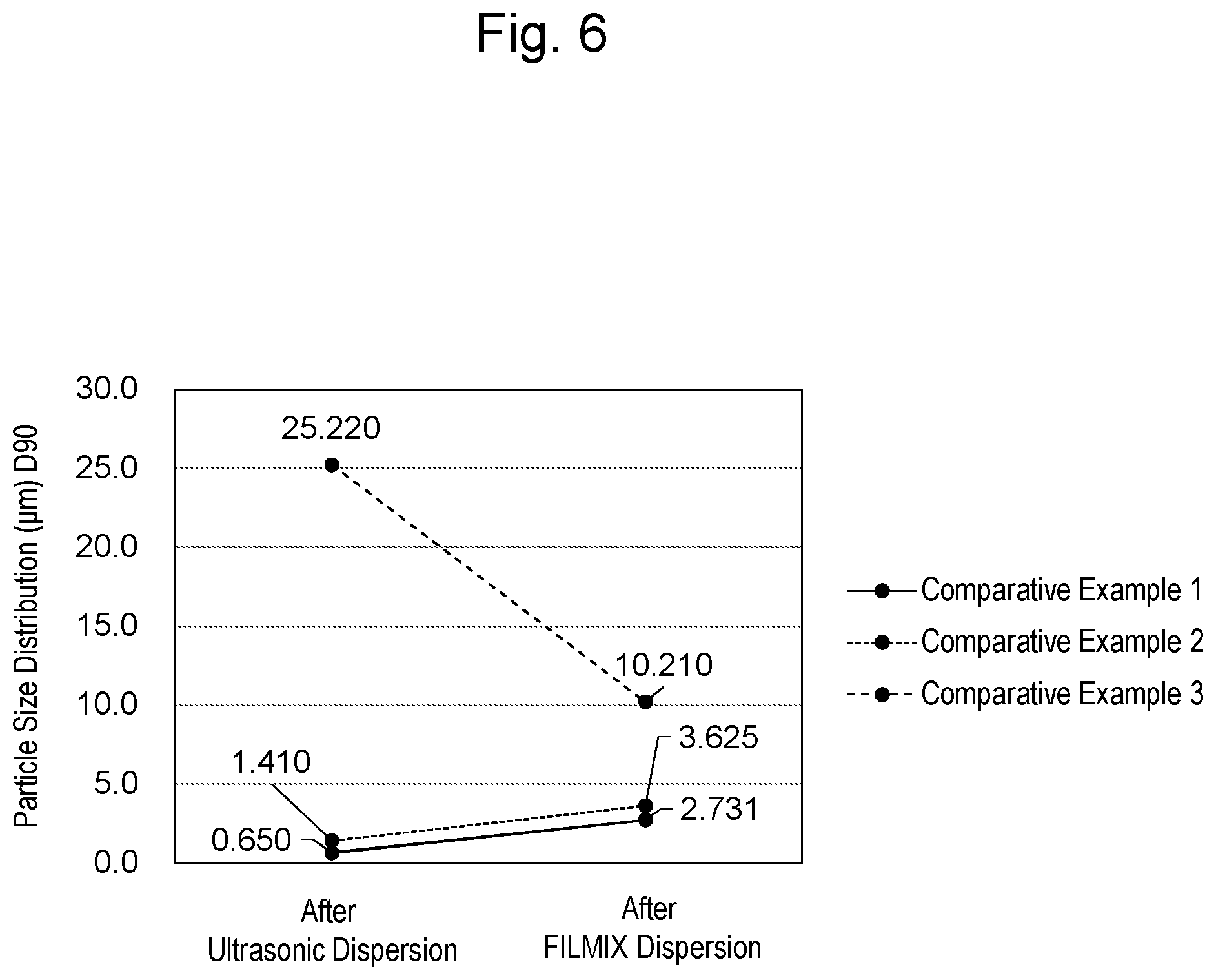 Patent US12347870 Figure 6 – Method for manufacturing catalyst ink for fuel cell electrode