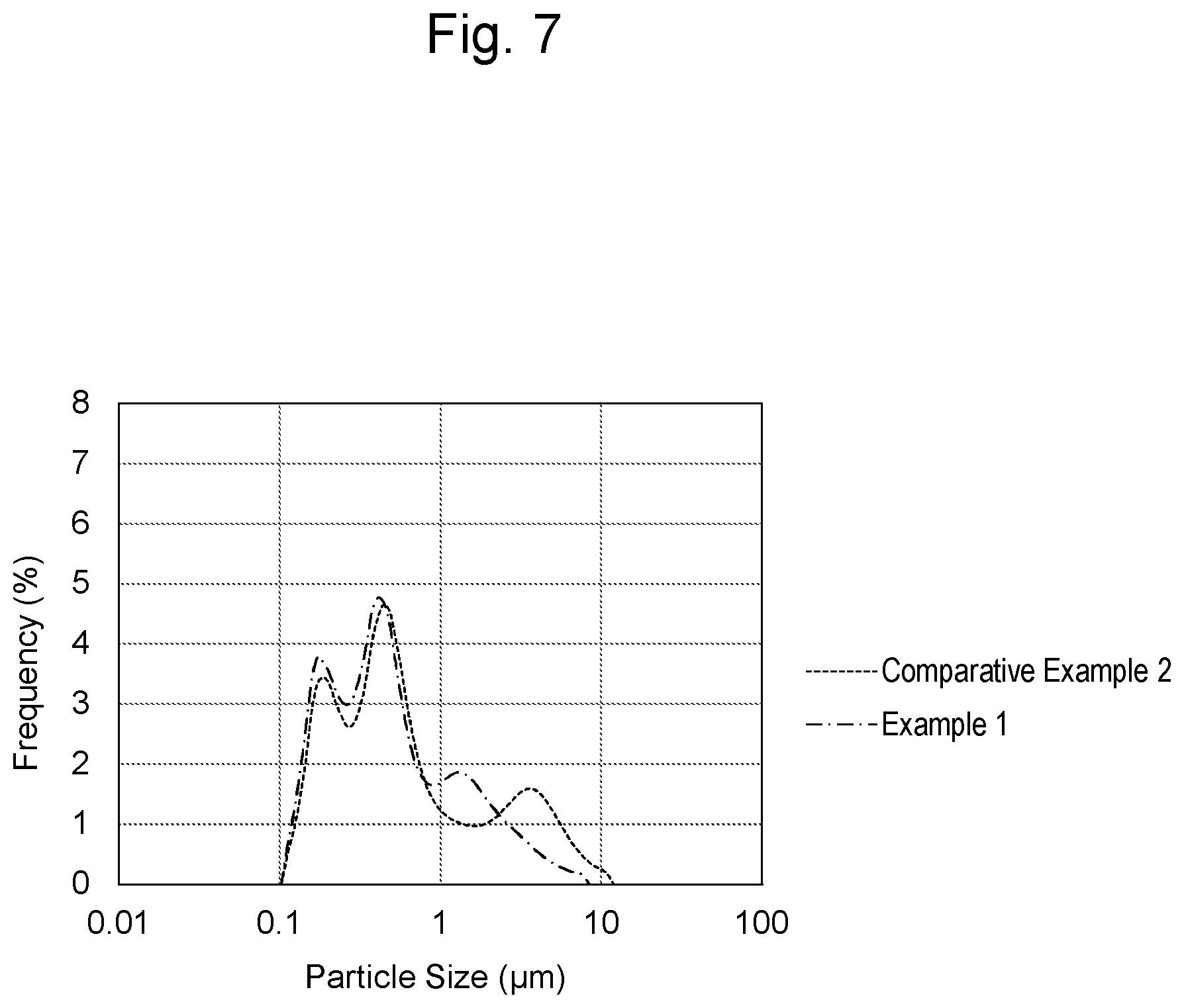 Patent US12347870 Figure 7 – Method for manufacturing catalyst ink for fuel cell electrode