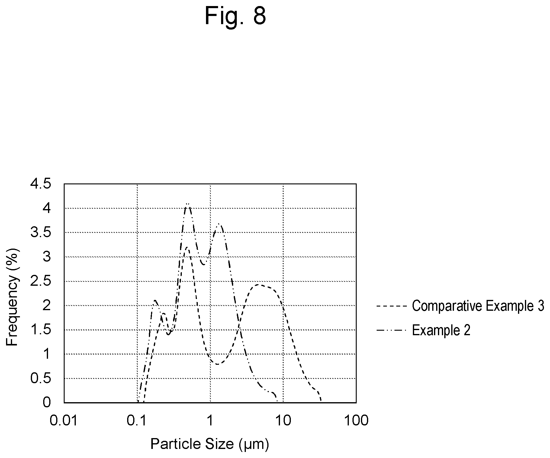 Patent US12347870 Figure 8 – Method for manufacturing catalyst ink for fuel cell electrode