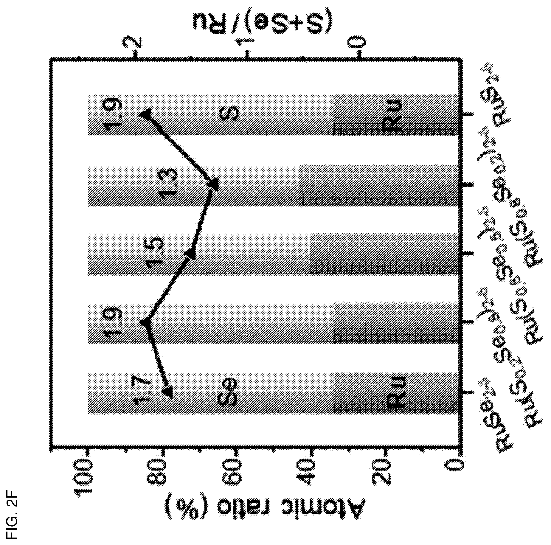 Patent US12347873 Figure 4 – Catalyst for fuel cell, fuel cell comprising the same and preparation method of the catalyst for fuel cell