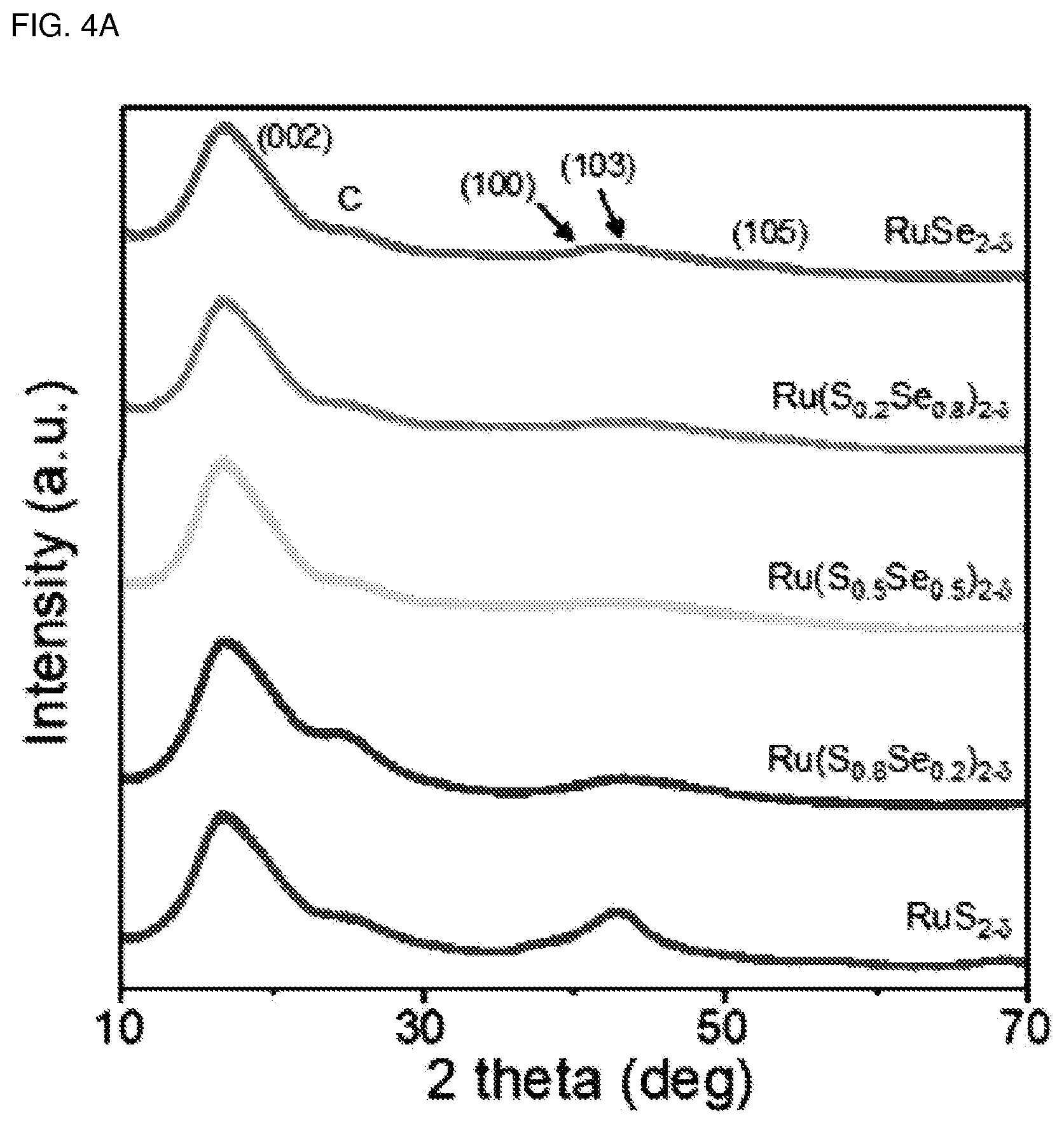 Patent US12347873 Figure 9 – Catalyst for fuel cell, fuel cell comprising the same and preparation method of the catalyst for fuel cell