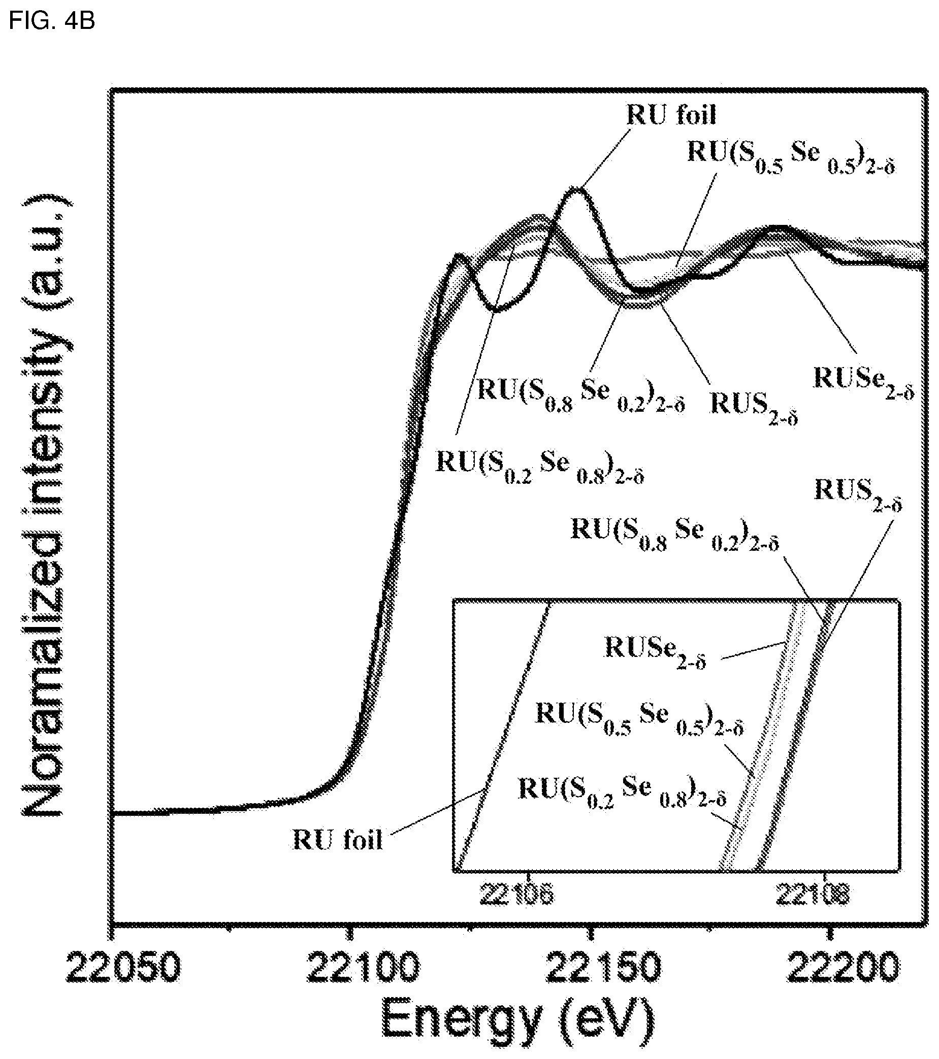 Patent US12347873 Figure 10 – Catalyst for fuel cell, fuel cell comprising the same and preparation method of the catalyst for fuel cell