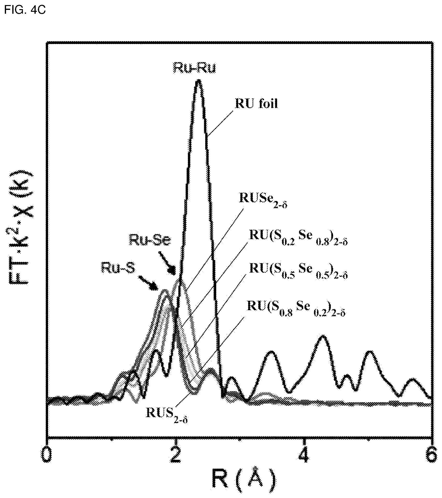 Patent US12347873 Figure 11 – Catalyst for fuel cell, fuel cell comprising the same and preparation method of the catalyst for fuel cell