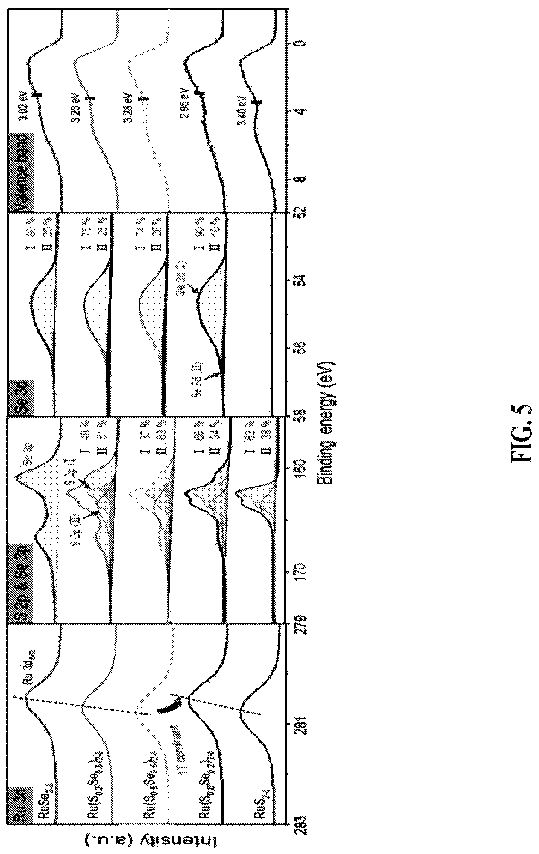 Patent US12347873 Figure 12 – Catalyst for fuel cell, fuel cell comprising the same and preparation method of the catalyst for fuel cell