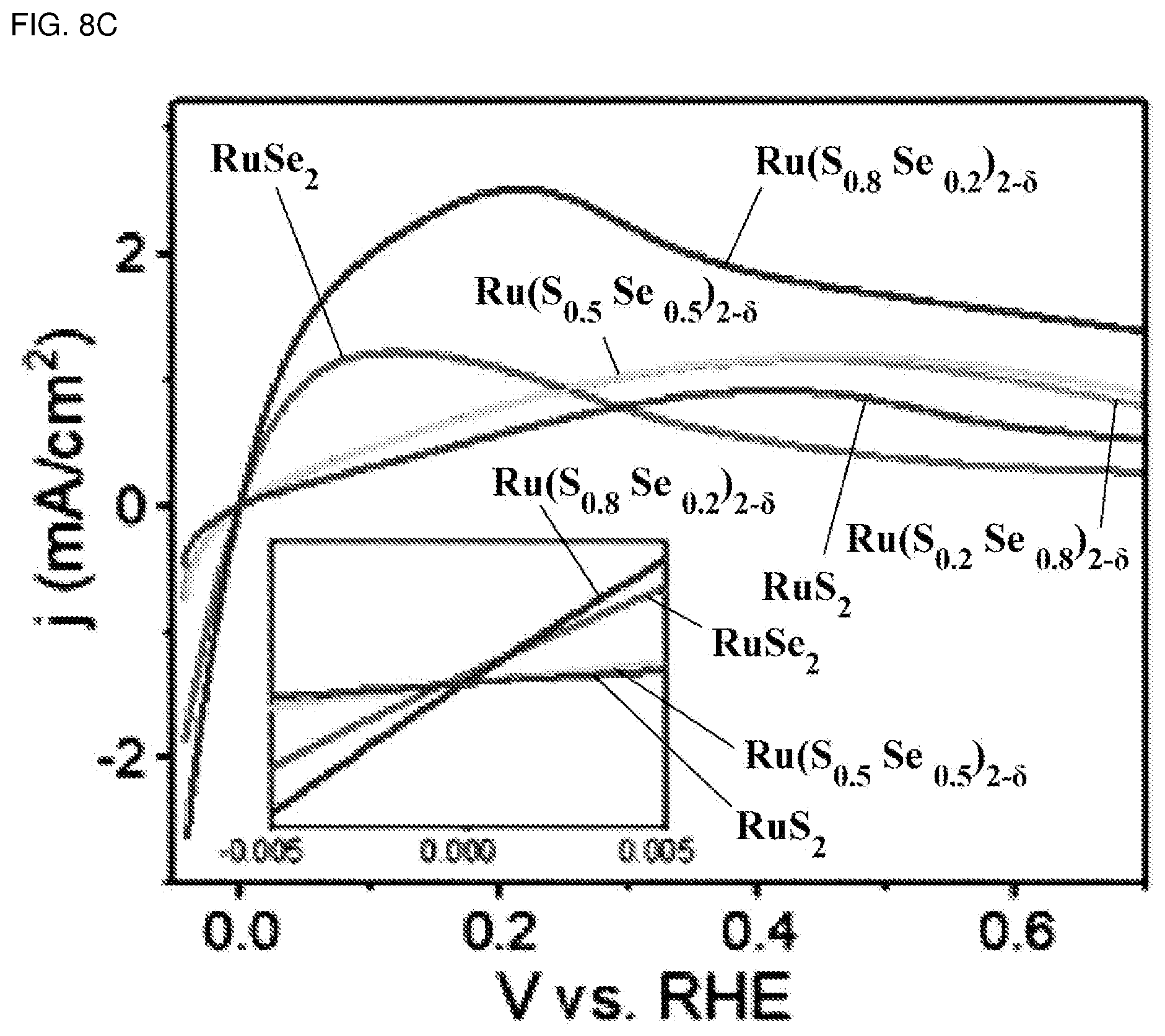 Patent US12347873 Figure 19 – Catalyst for fuel cell, fuel cell comprising the same and preparation method of the catalyst for fuel cell