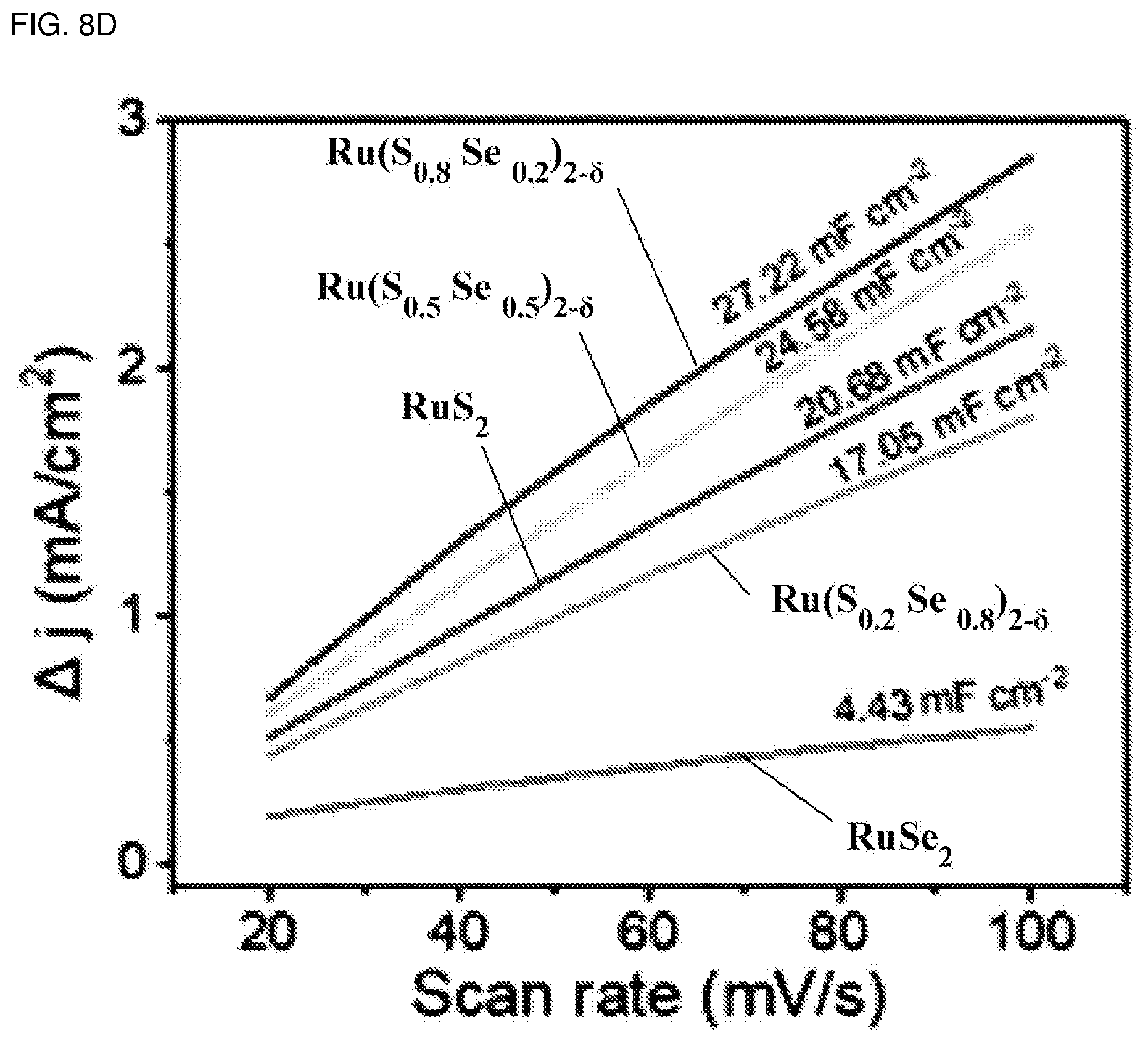 Patent US12347873 Figure 20 – Catalyst for fuel cell, fuel cell comprising the same and preparation method of the catalyst for fuel cell