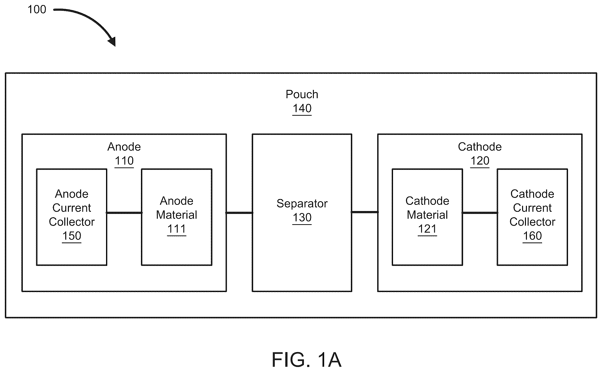 Patent US12347874 Figure 1 – Single pouch battery cells and methods of manufacture