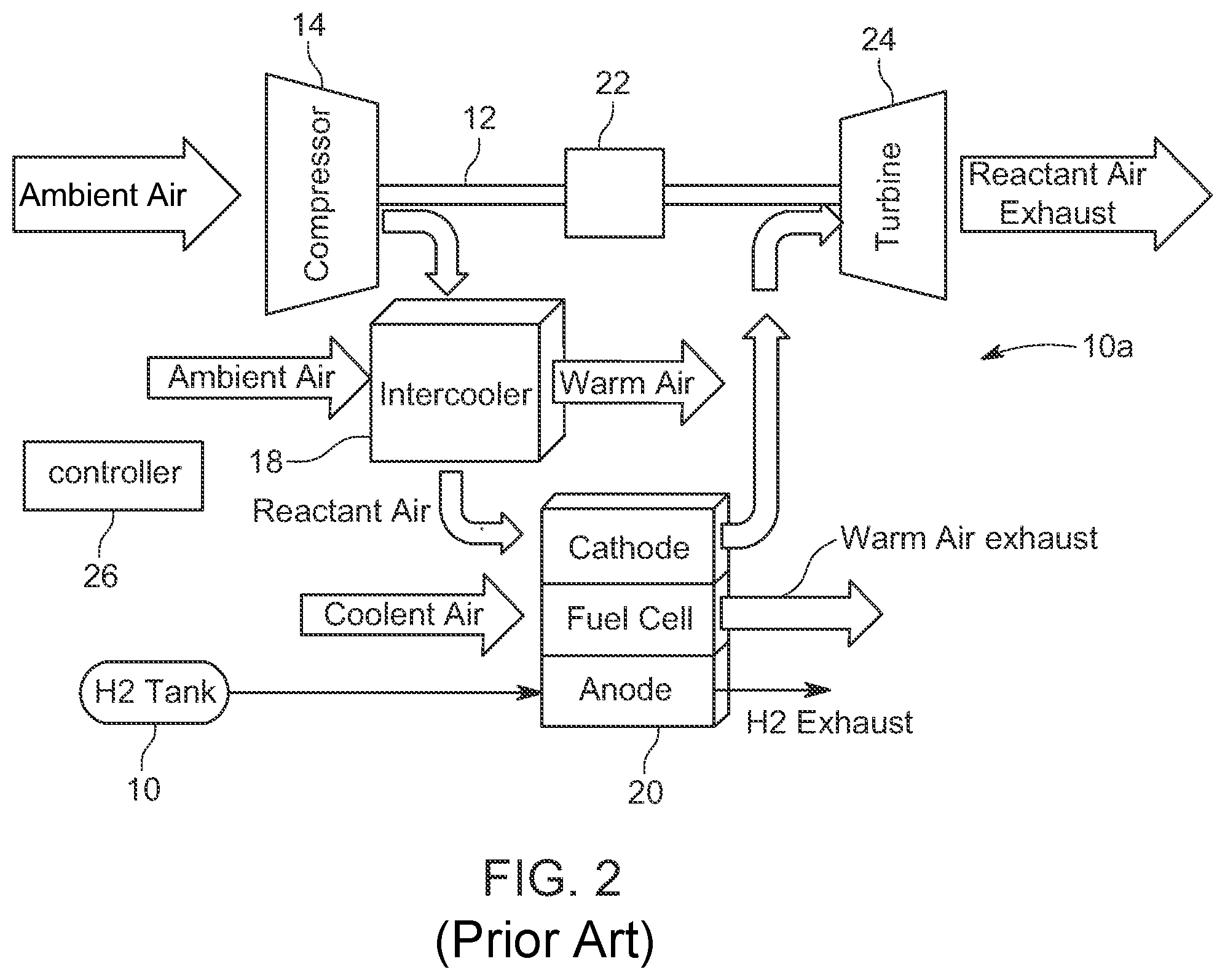 Patent US12347896 Figure 2 – Pumped two-phase fuel cell cooling